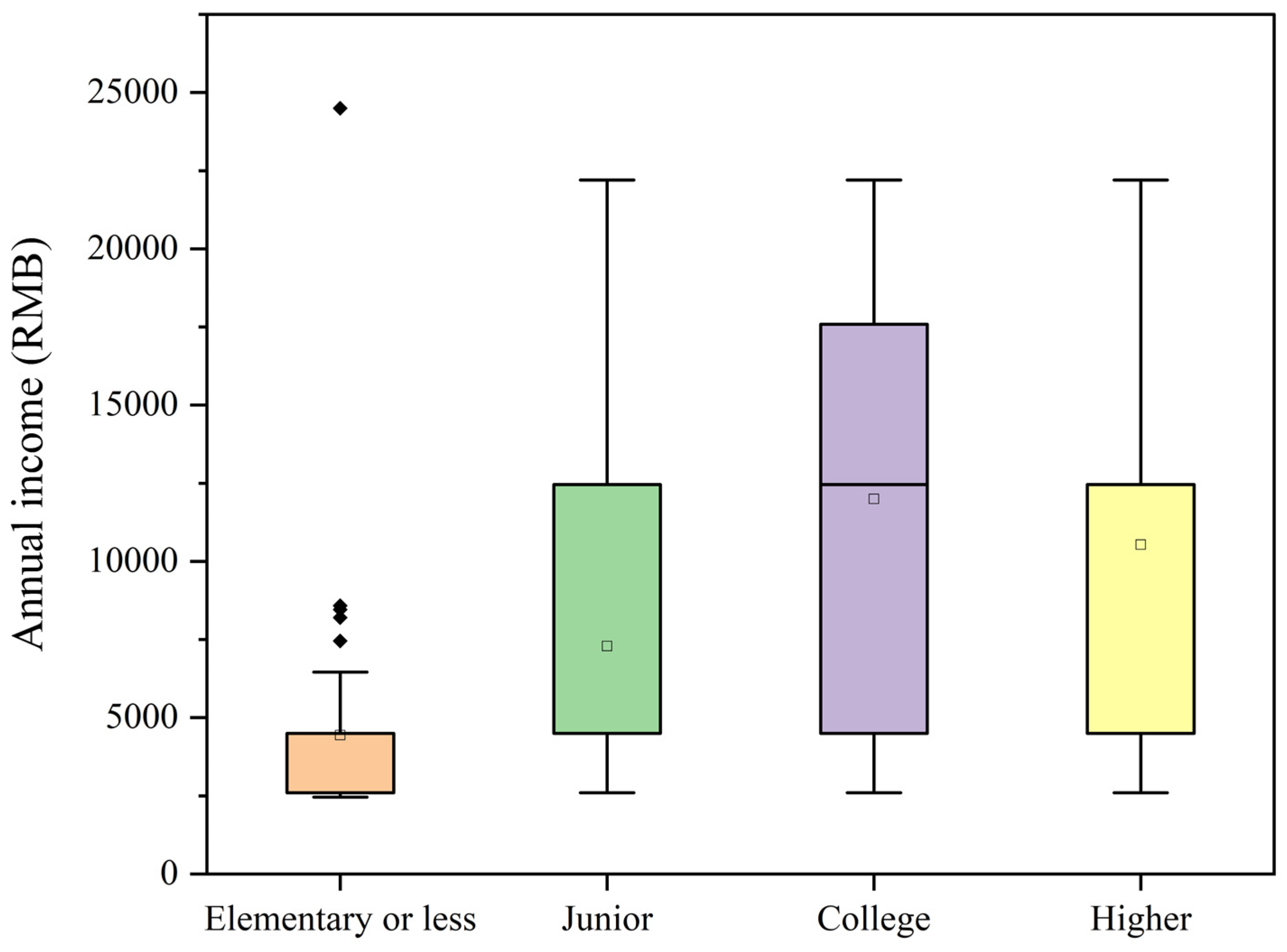 Sustainability 16 10035 g005