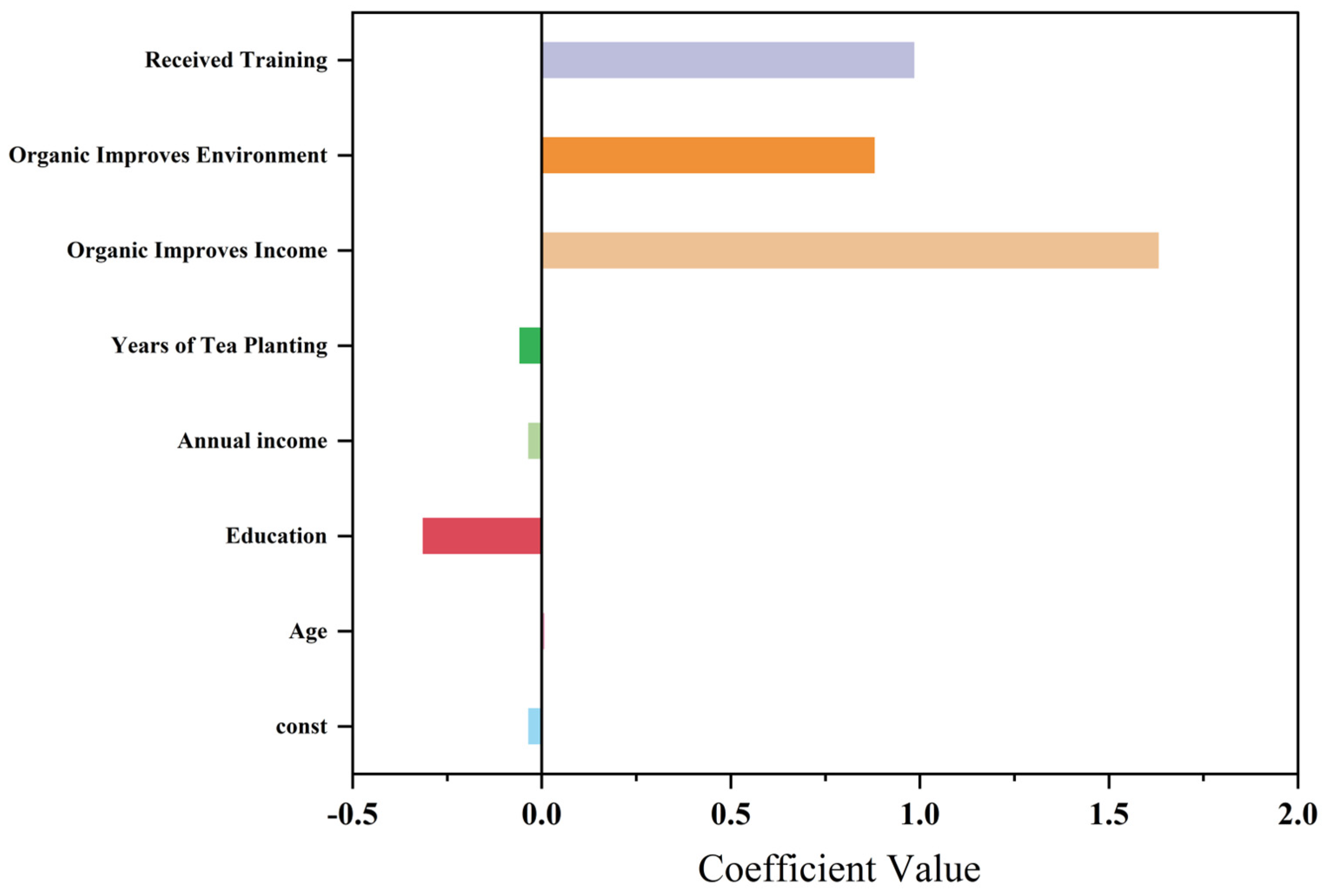 Sustainability 16 10035 g006