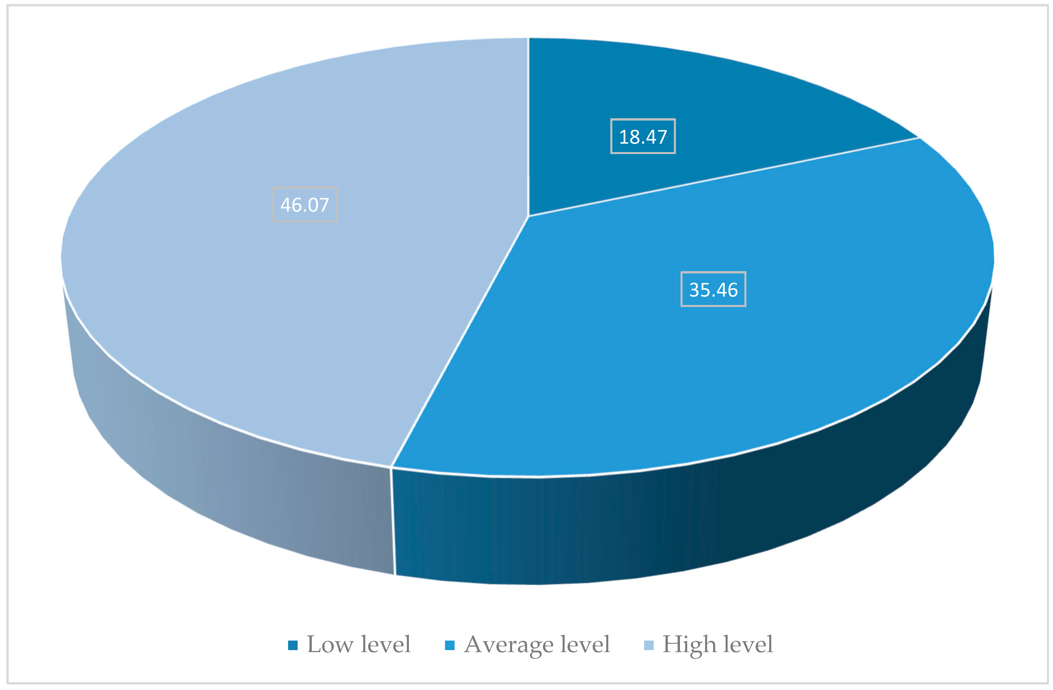 Sustainability 16 10036 g001