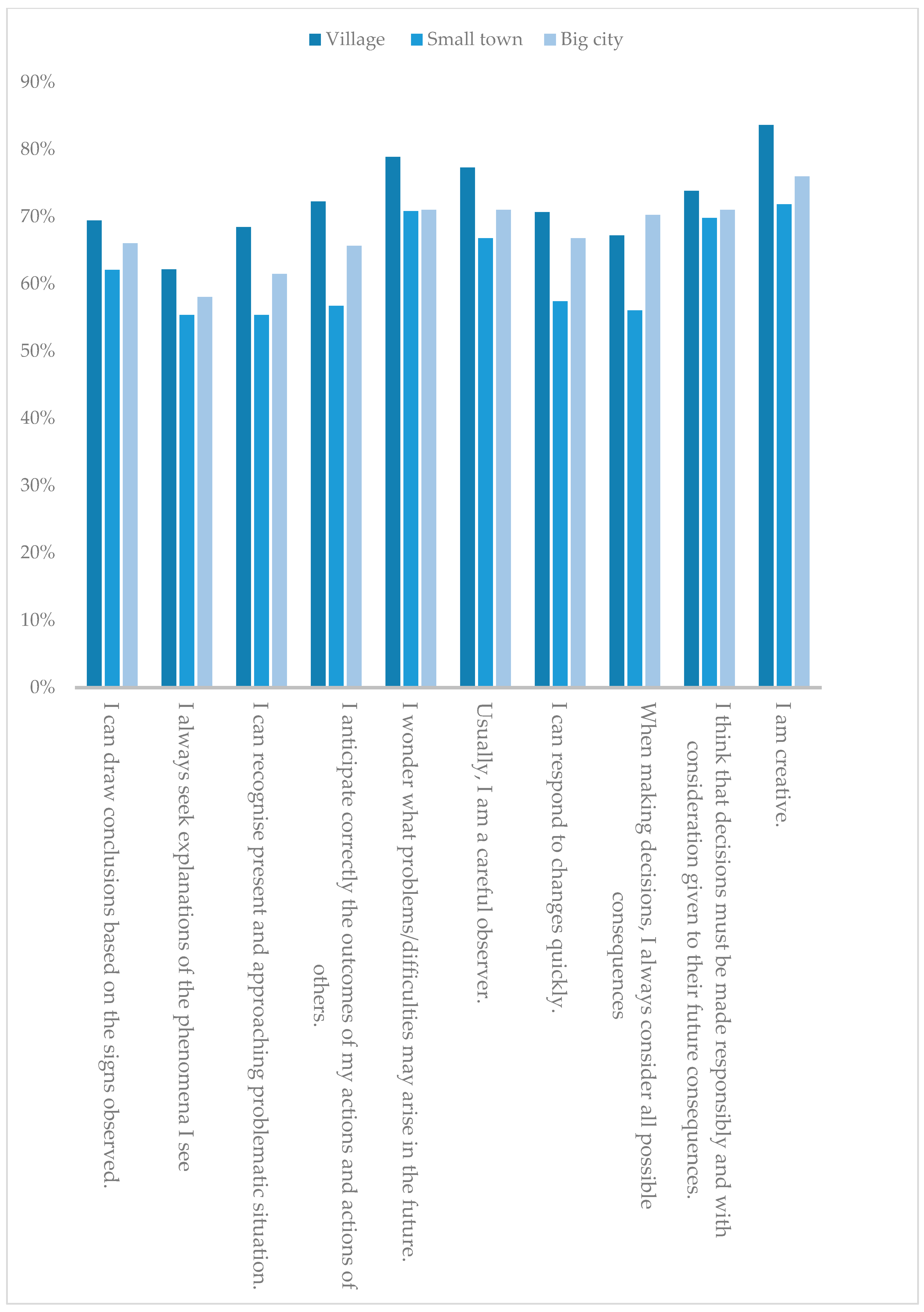 Sustainability 16 10036 g003