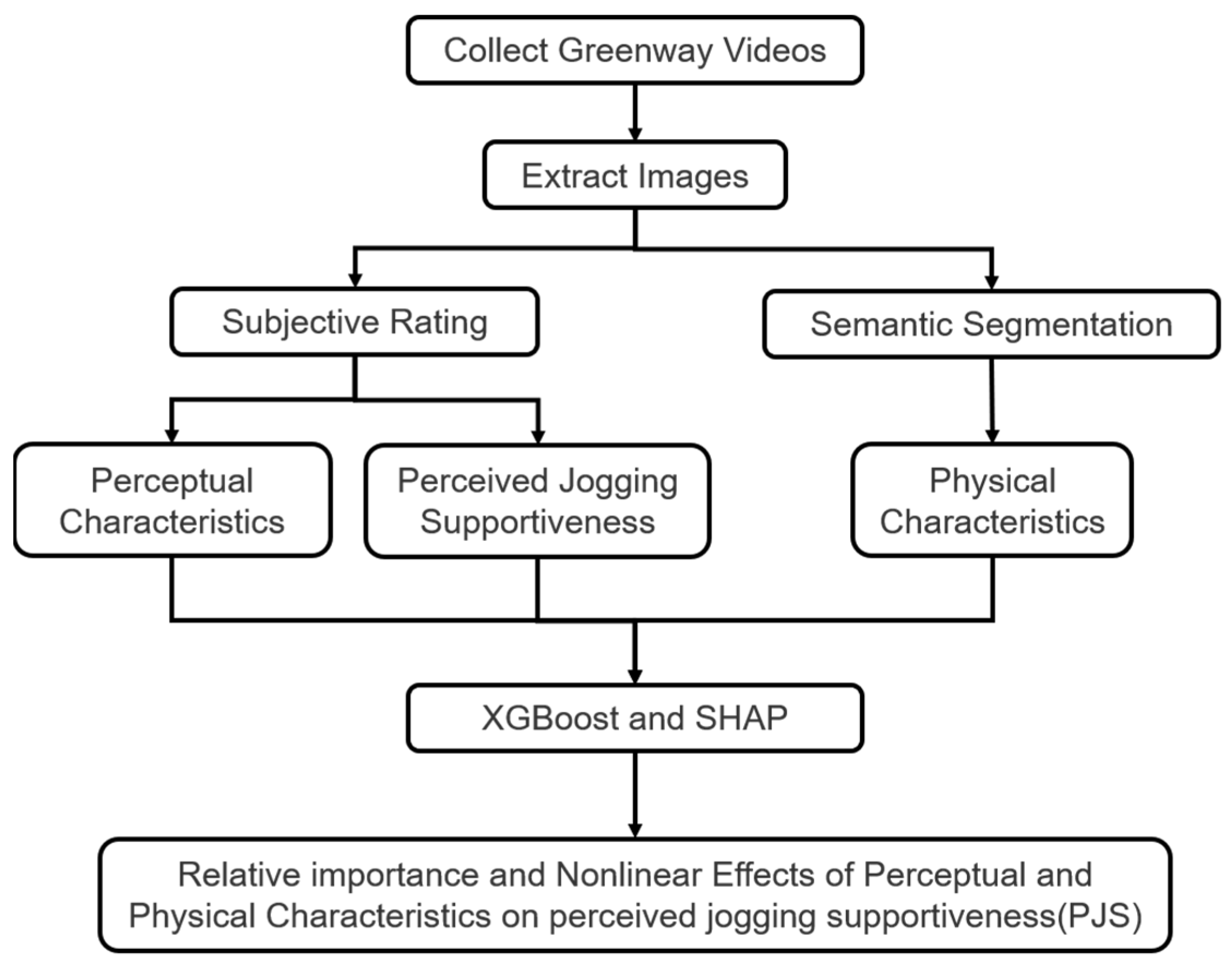 Sustainability 16 10038 g001