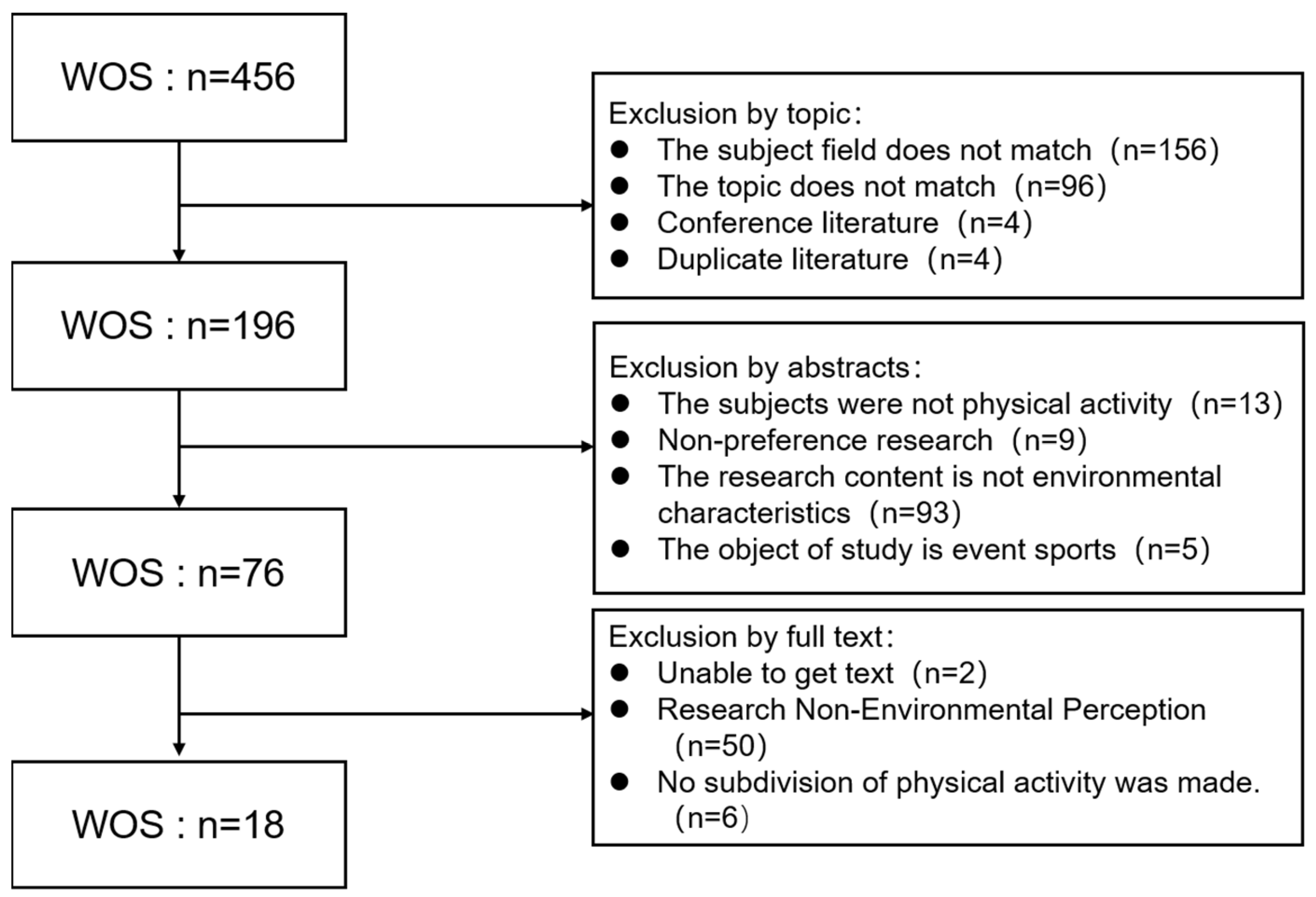 Sustainability 16 10038 g002