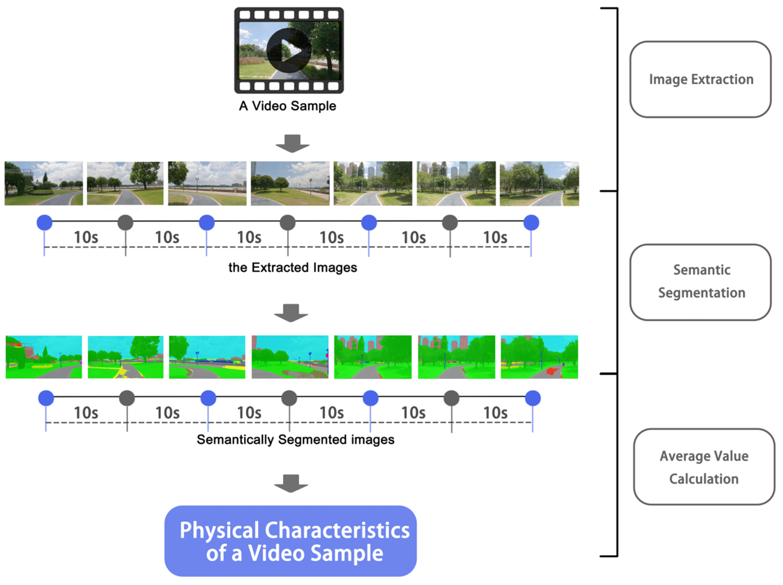 Sustainability 16 10038 g006