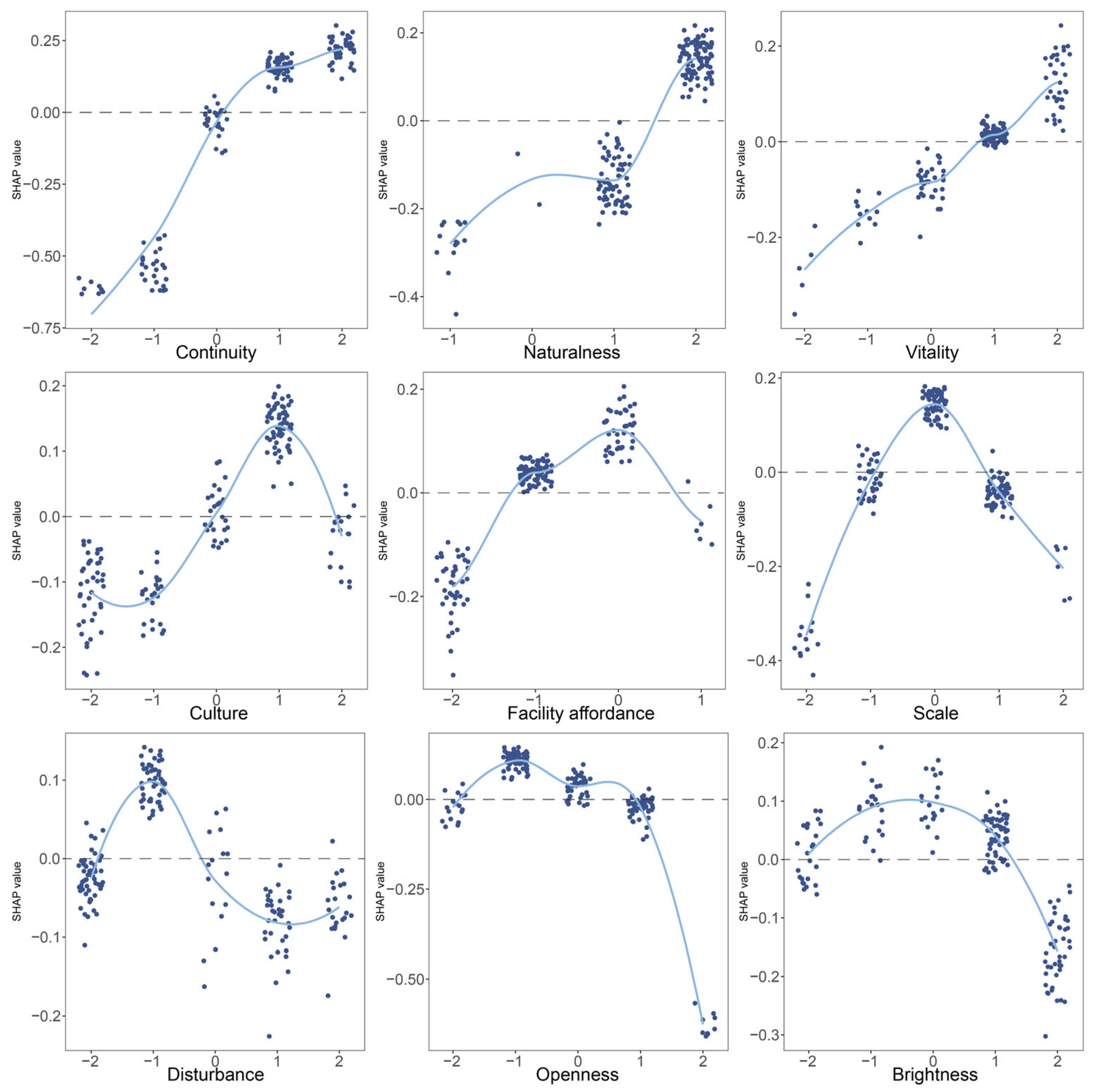 Sustainability 16 10038 g008