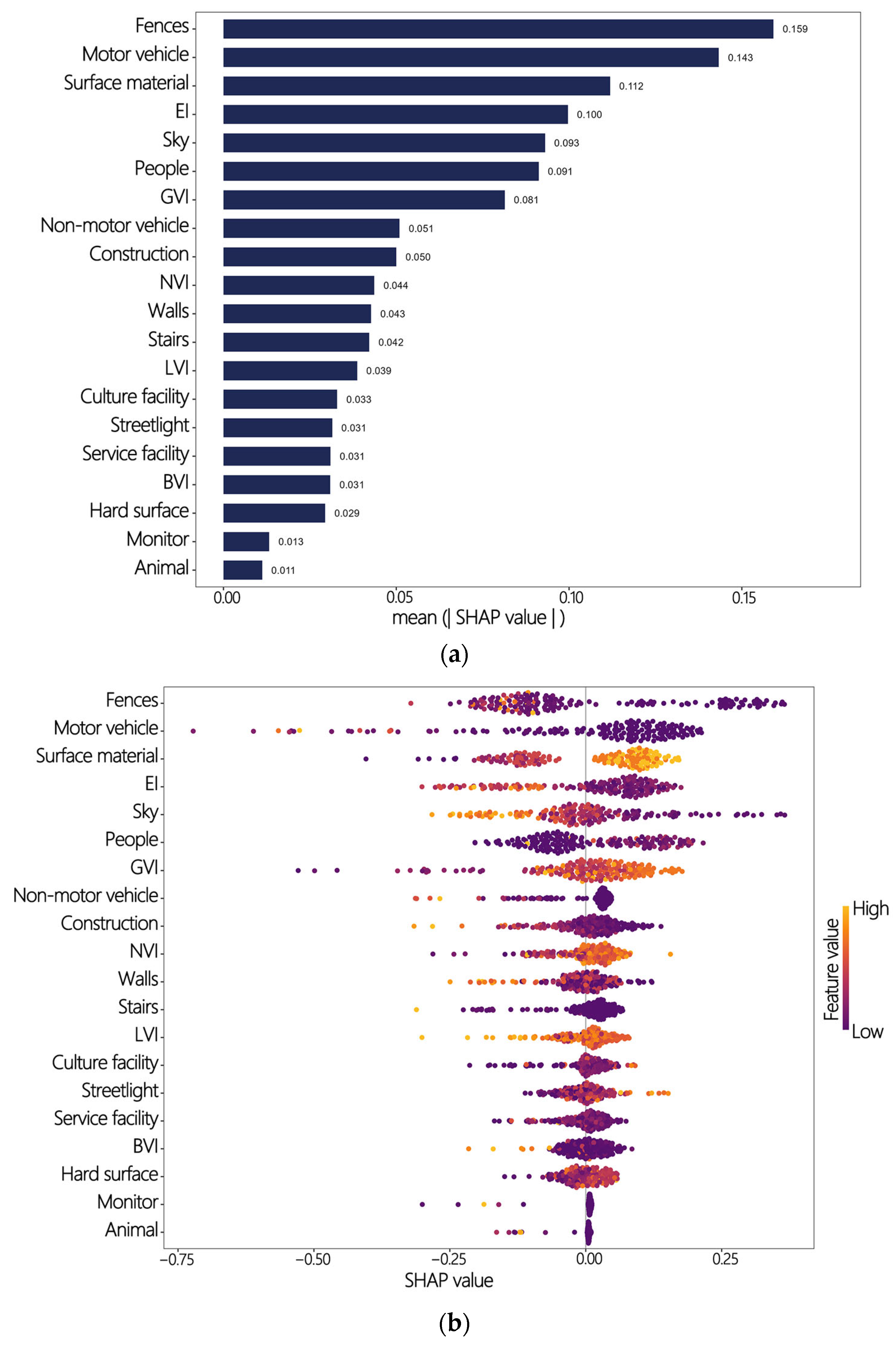 Sustainability 16 10038 g009