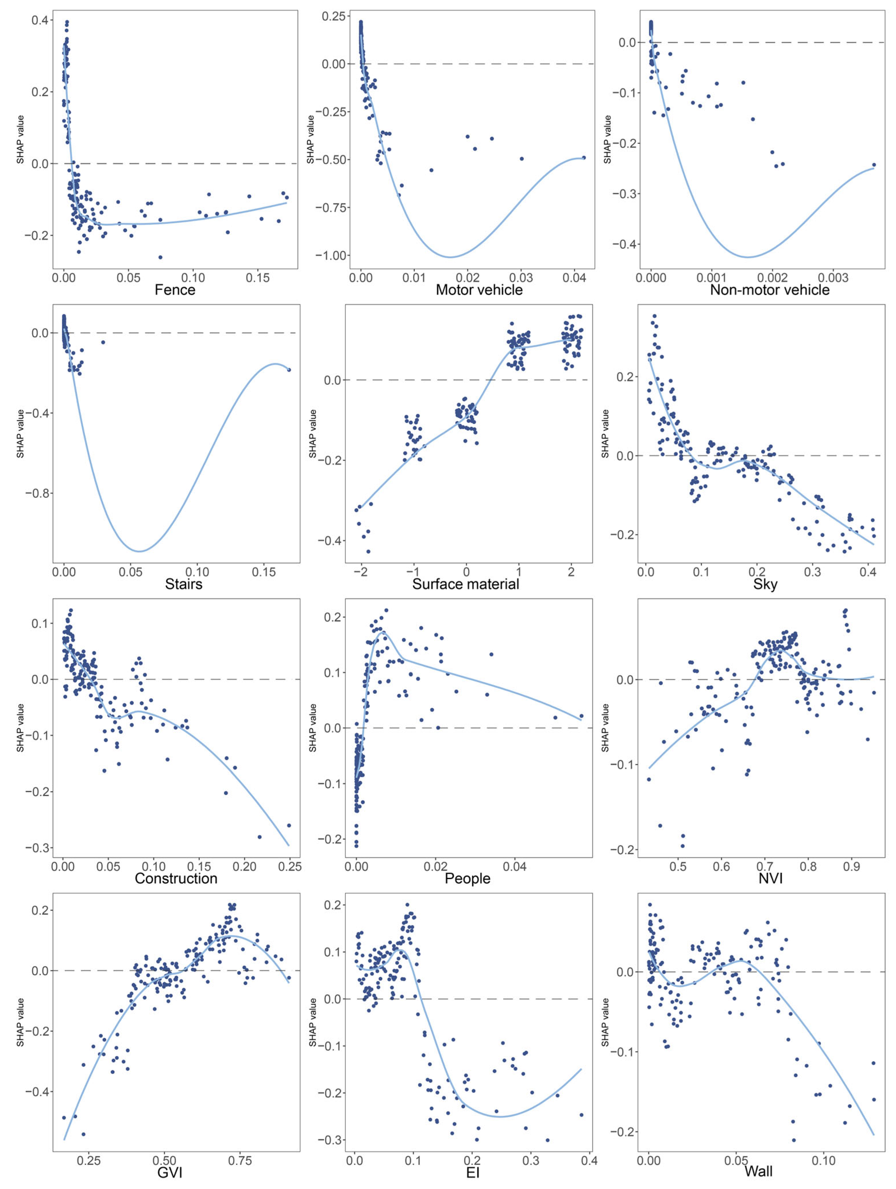 Sustainability 16 10038 g010