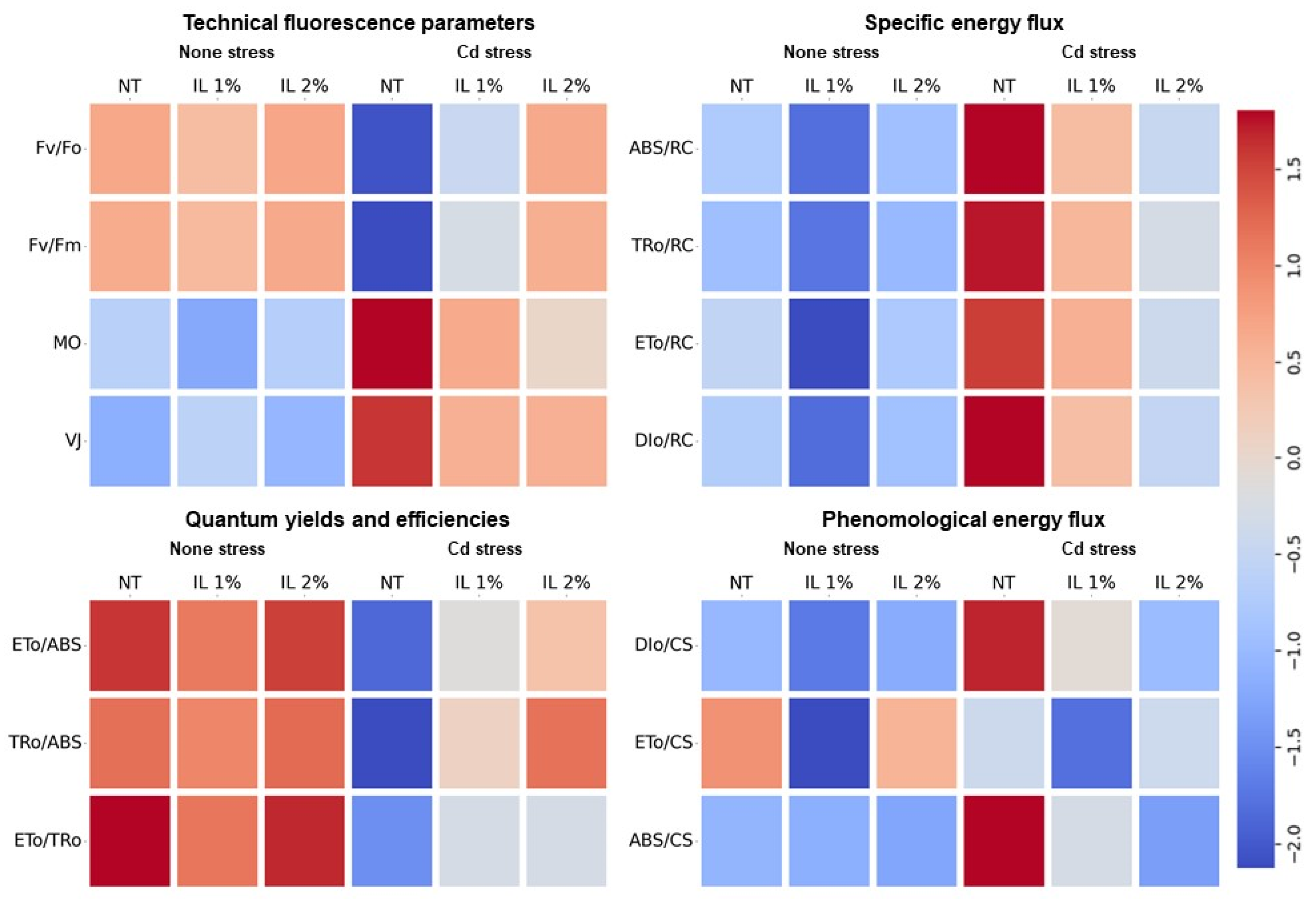 Sustainability 16 10039 g005