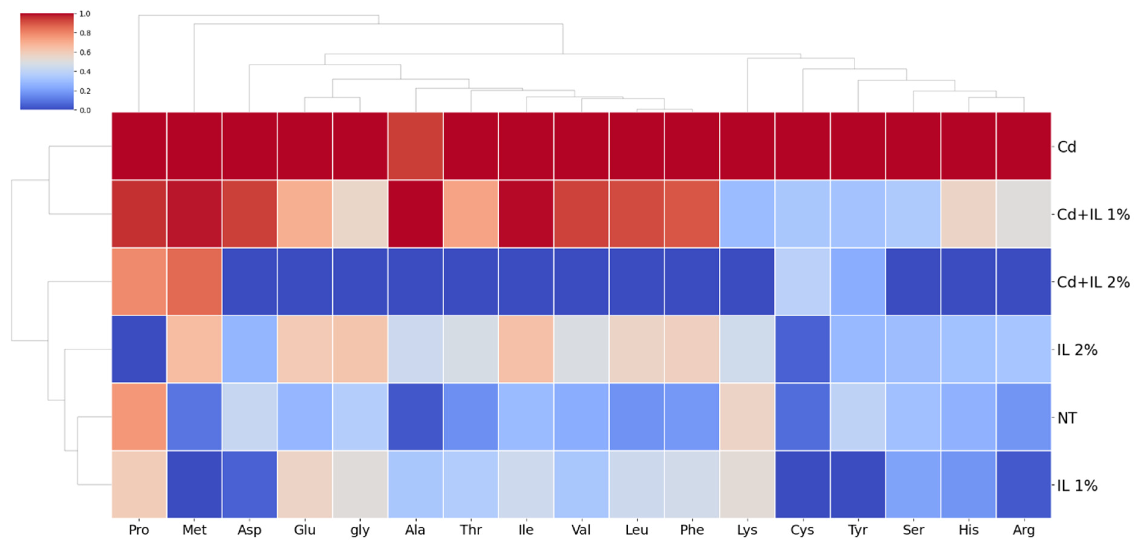 Sustainability 16 10039 g006