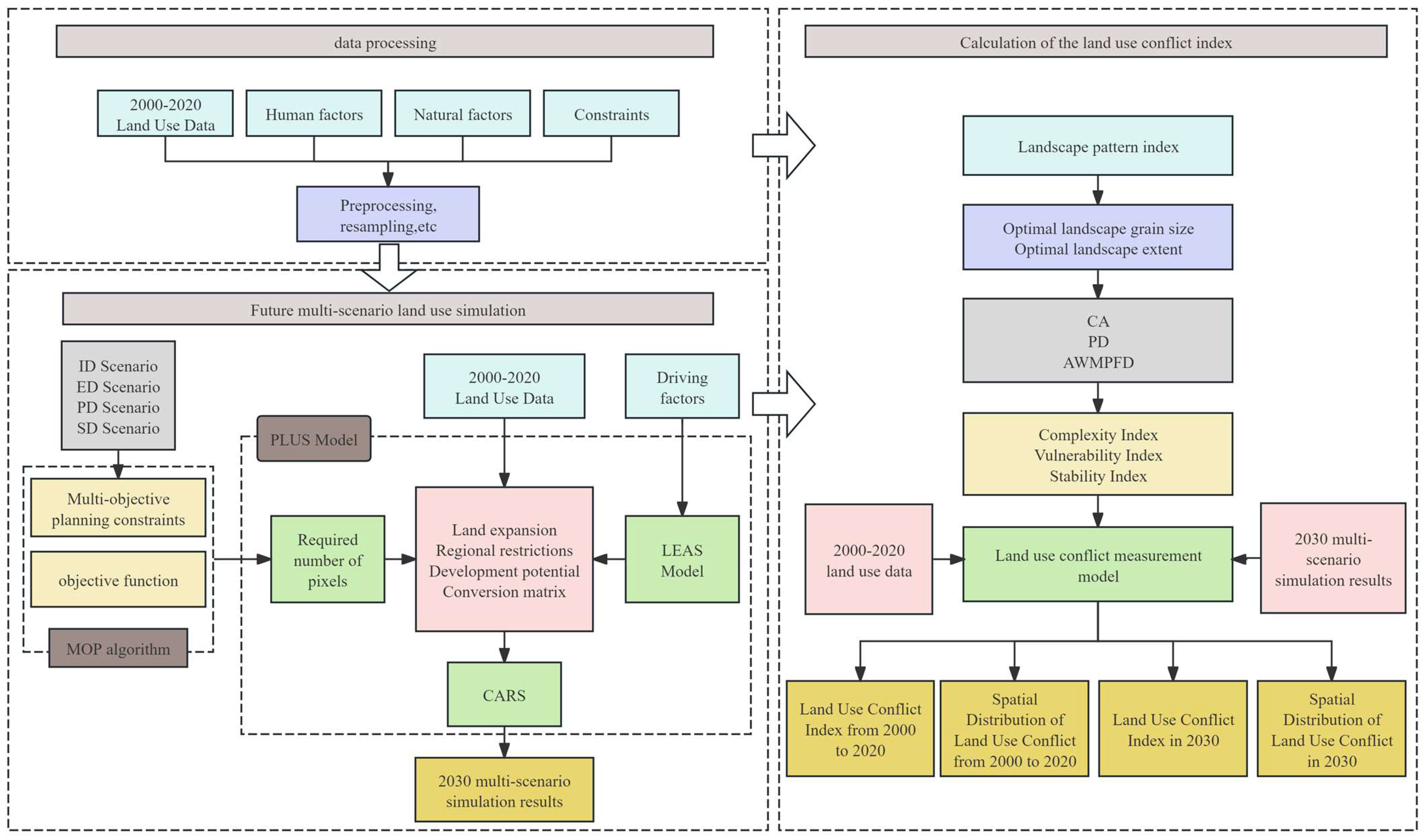 Sustainability 16 10043 g002