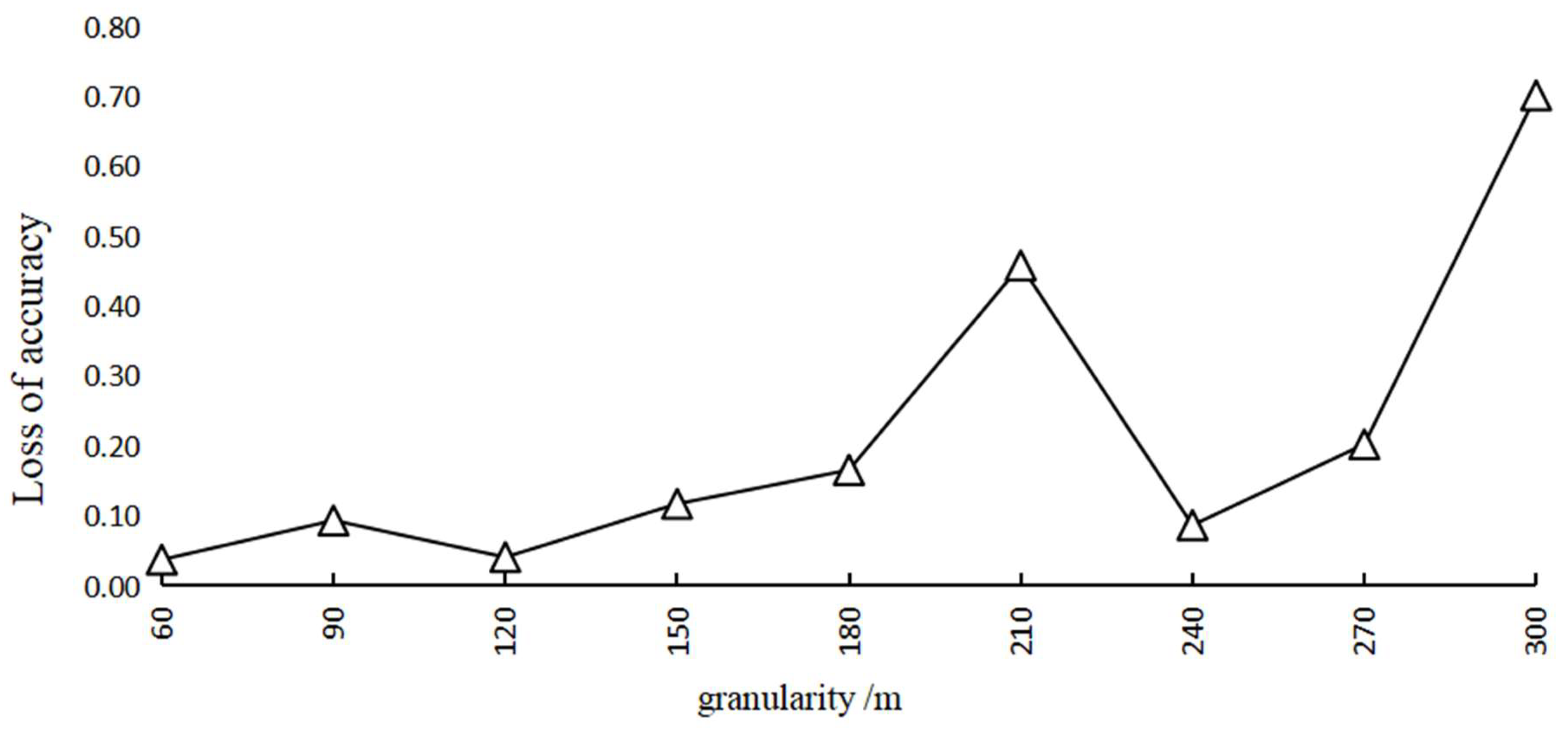Sustainability 16 10043 g005