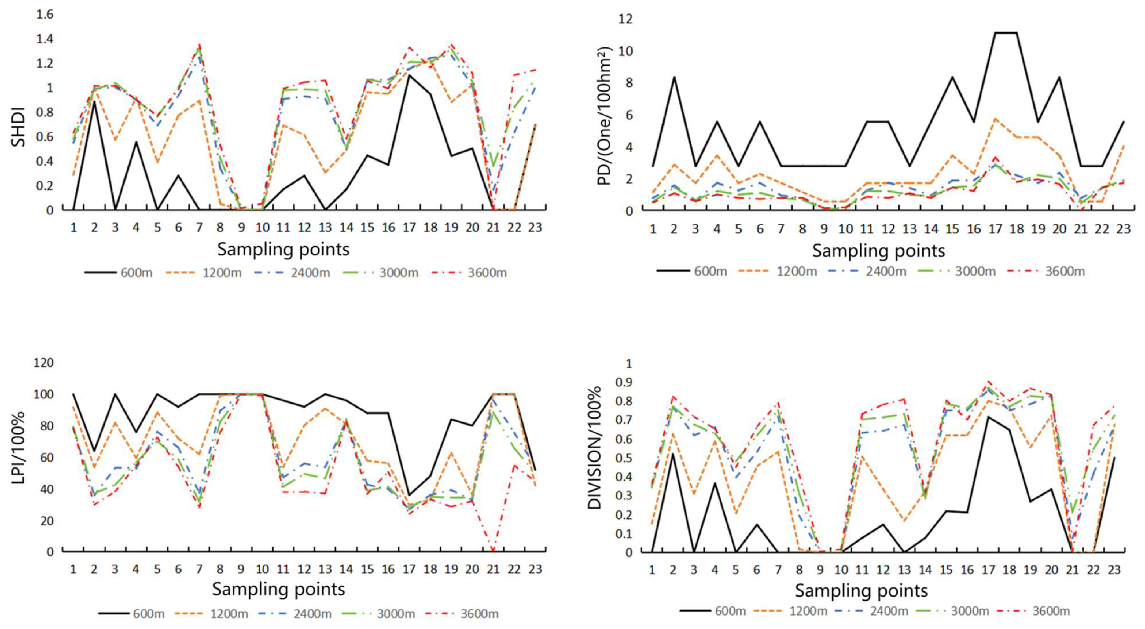Sustainability 16 10043 g006
