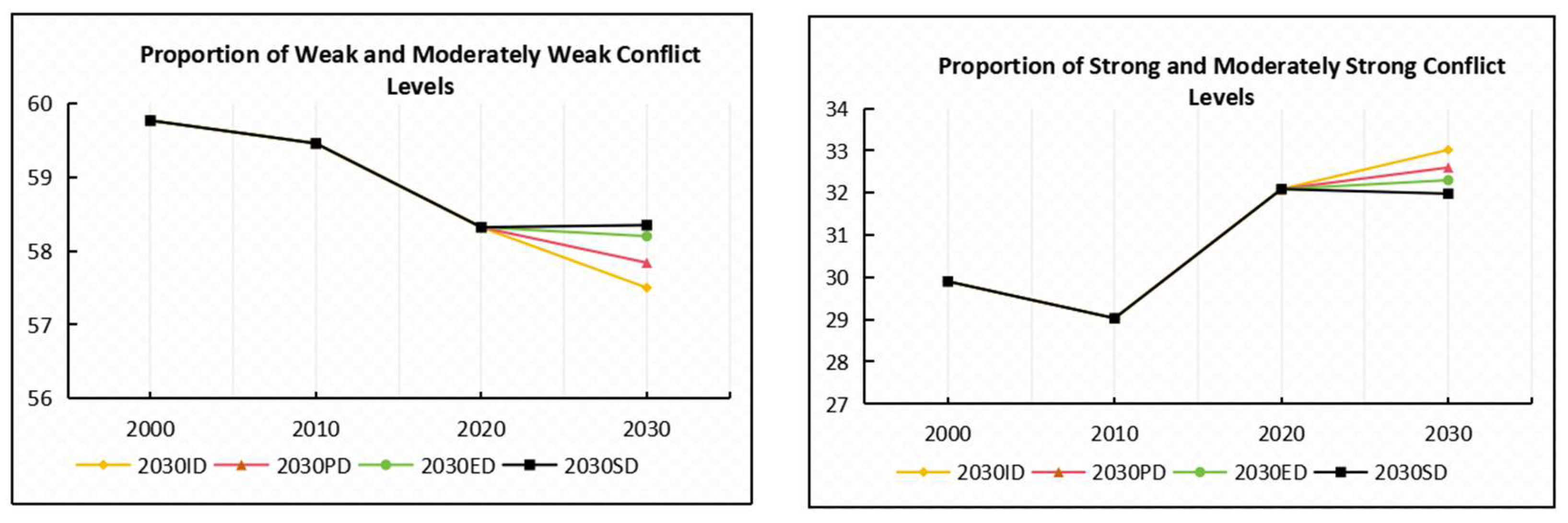 Sustainability 16 10043 g010