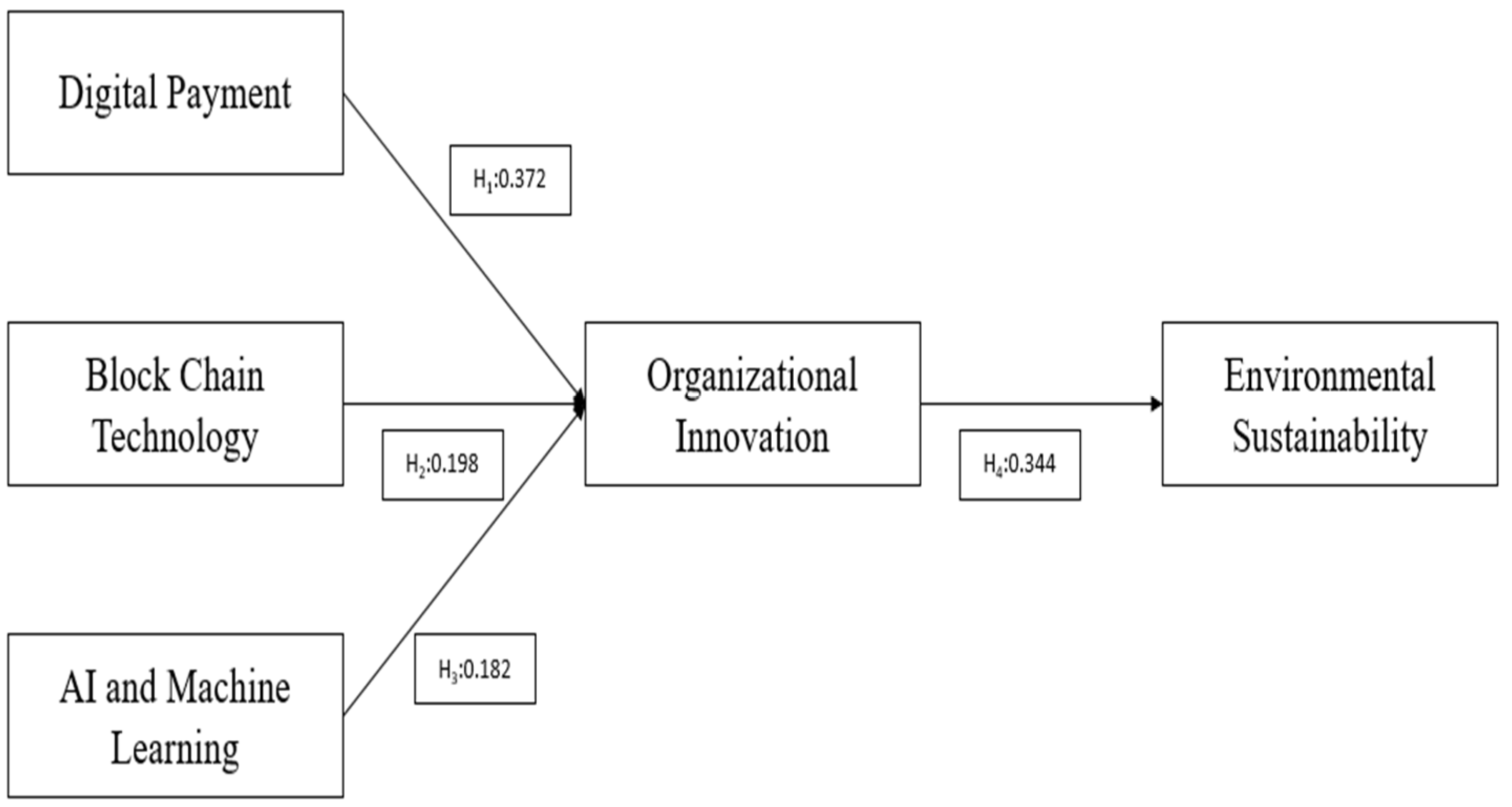 Sustainability 16 10044 g001