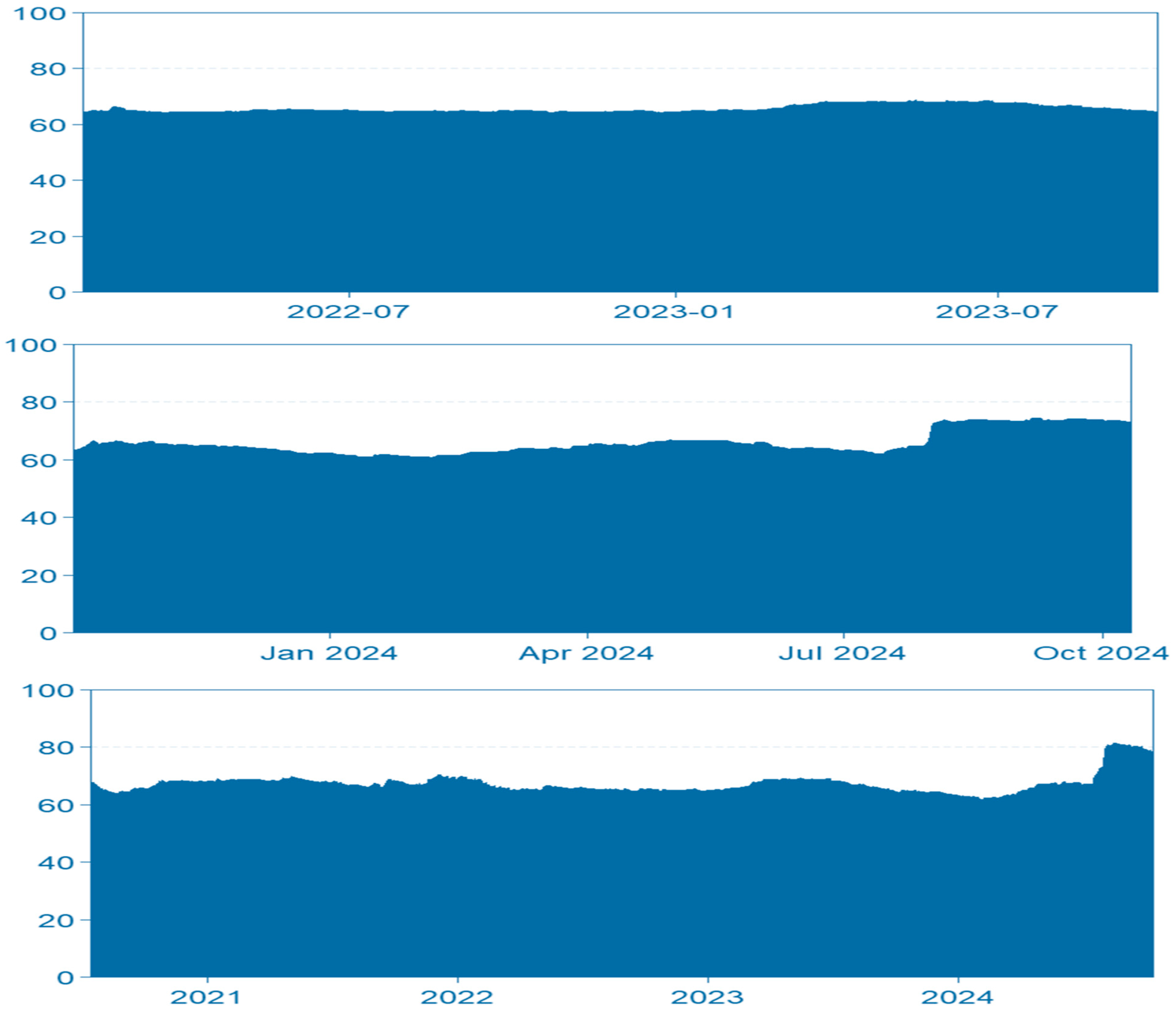 Sustainability 16 10049 g003