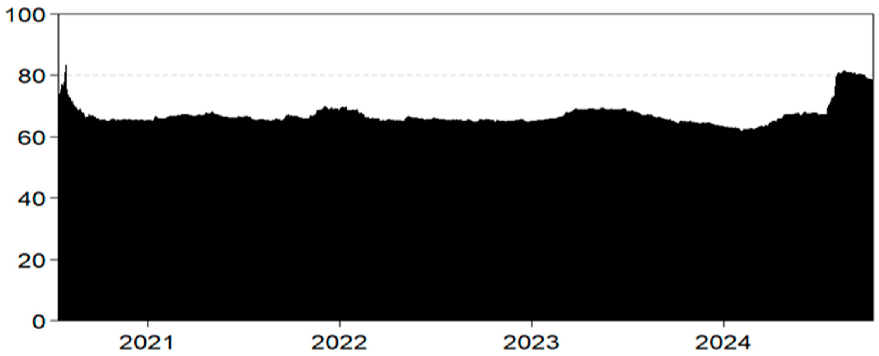Sustainability 16 10049 g006