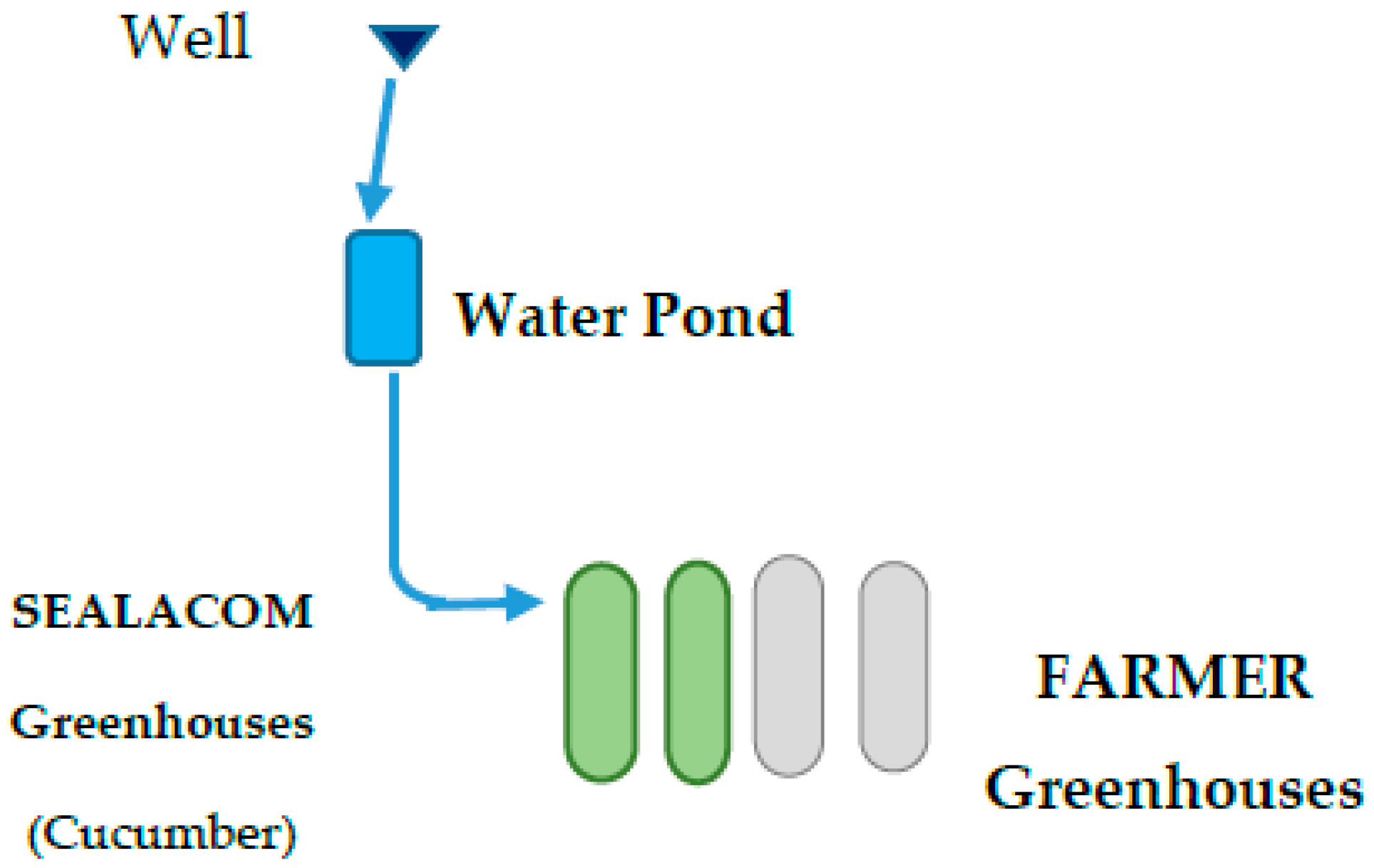 Sustainability 16 10050 g006
