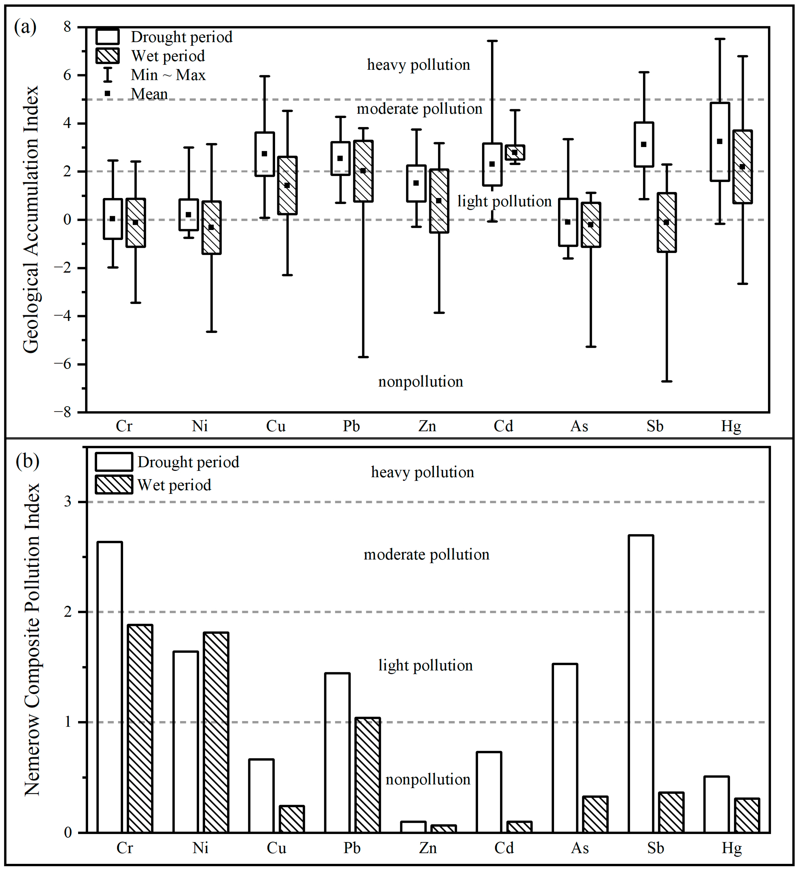 Sustainability 16 10051 g002