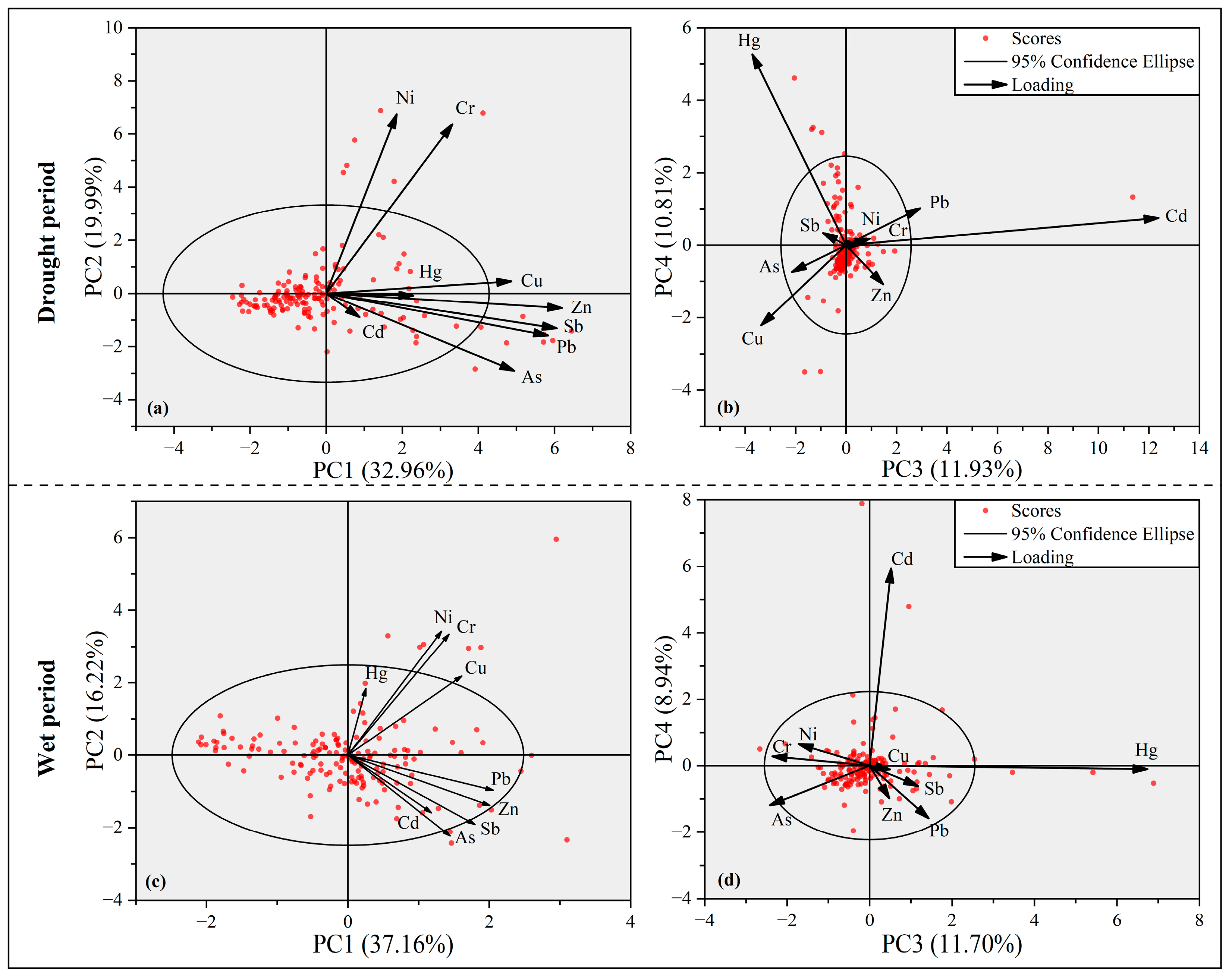 Sustainability 16 10051 g005