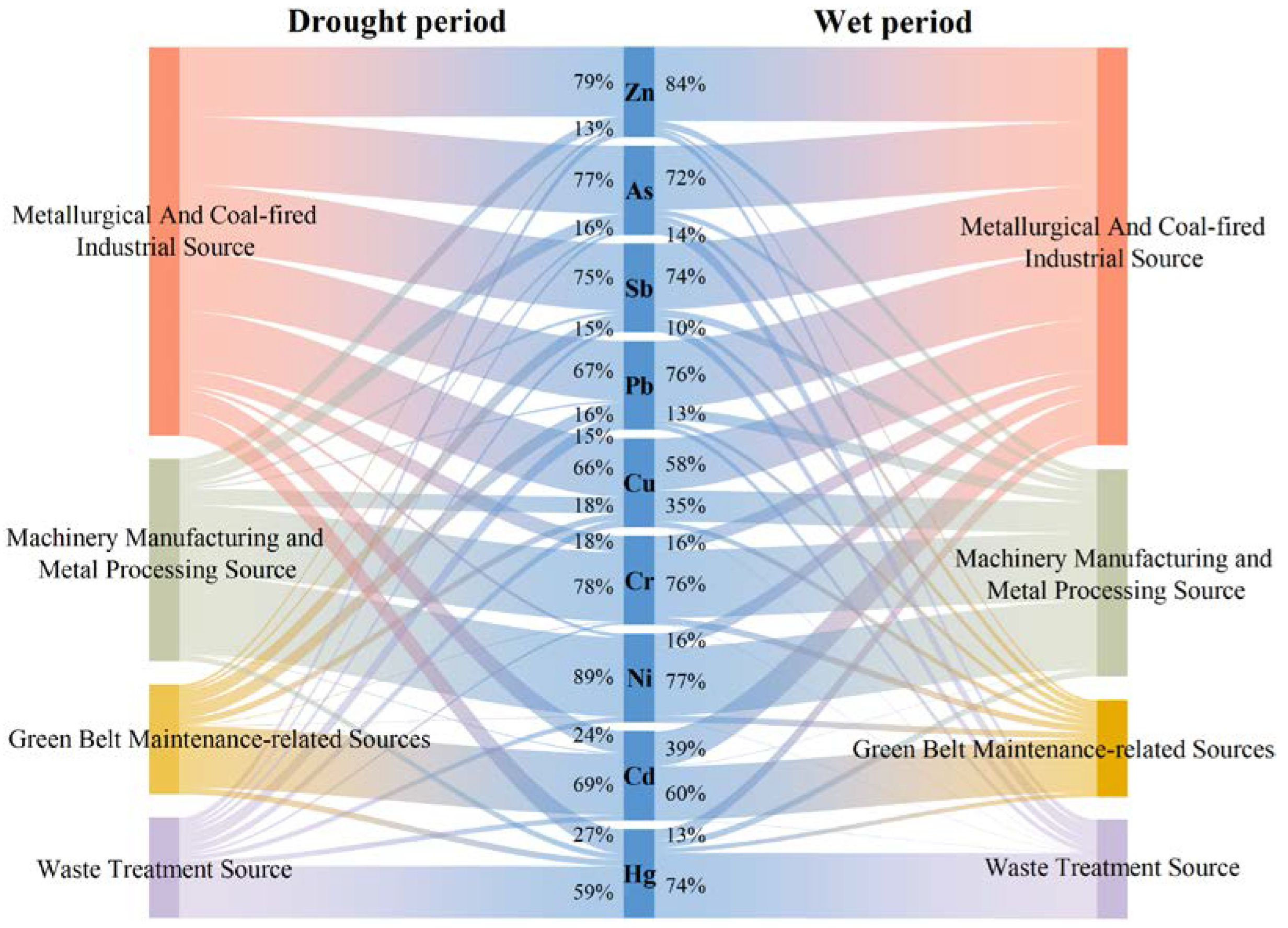 Sustainability 16 10051 g006