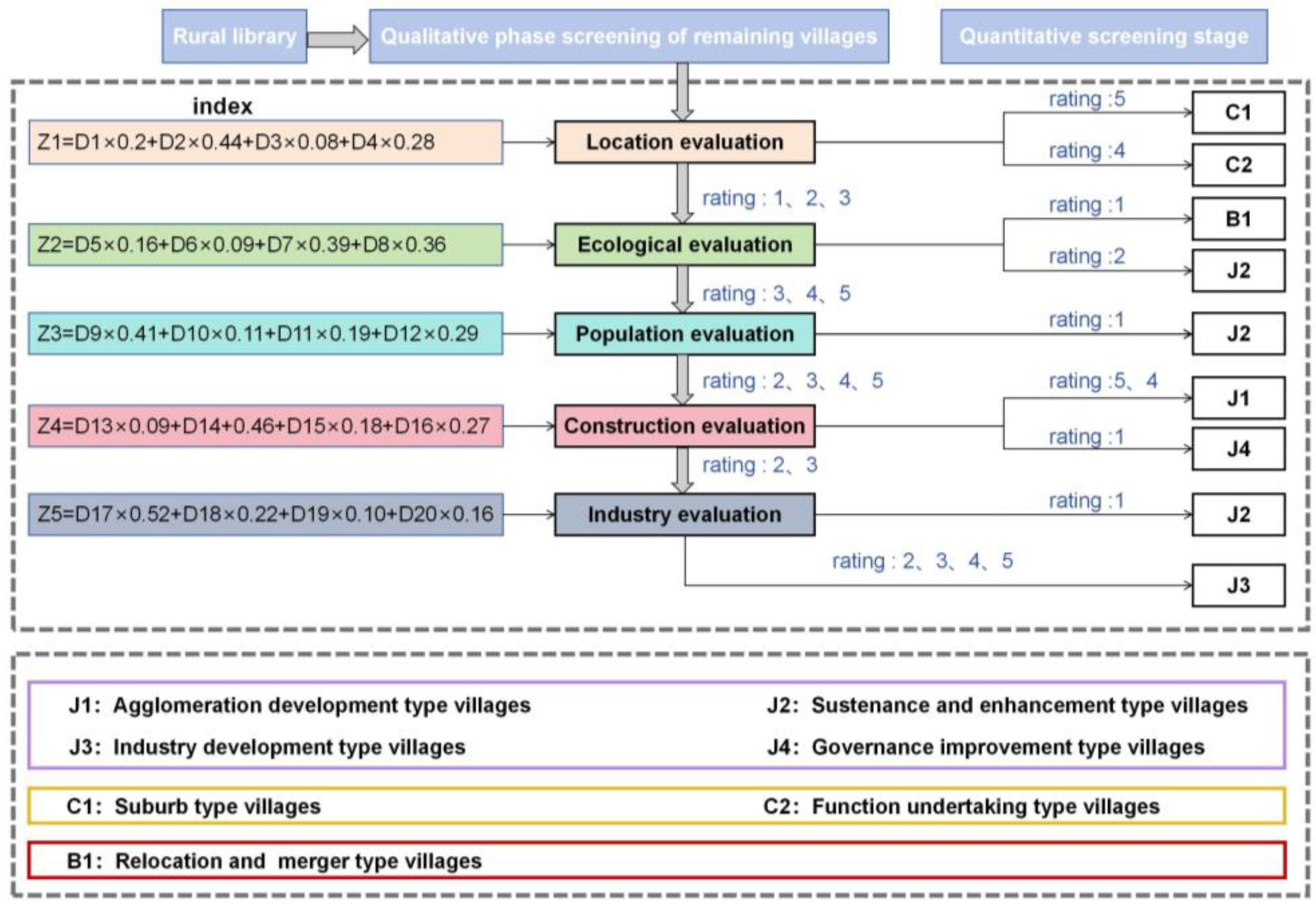 Sustainability 16 10052 g004
