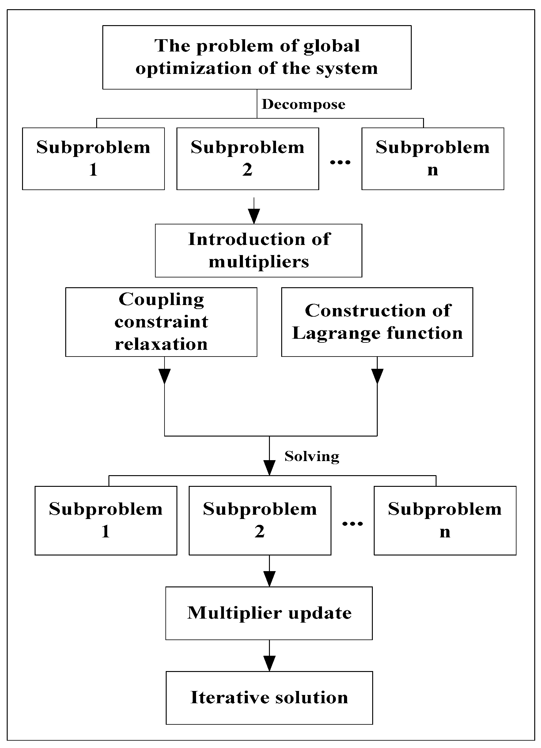 Sustainability 16 10053 g002