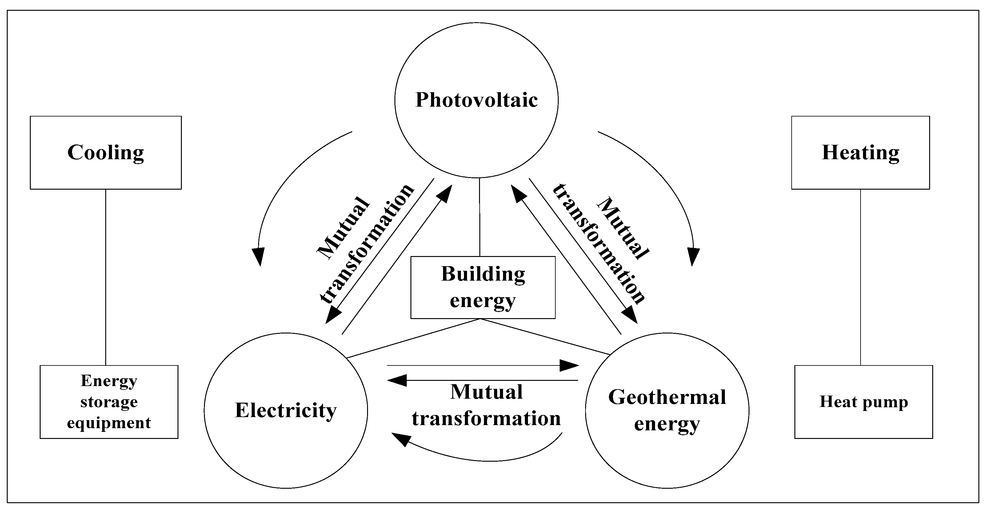 Sustainability 16 10053 g003