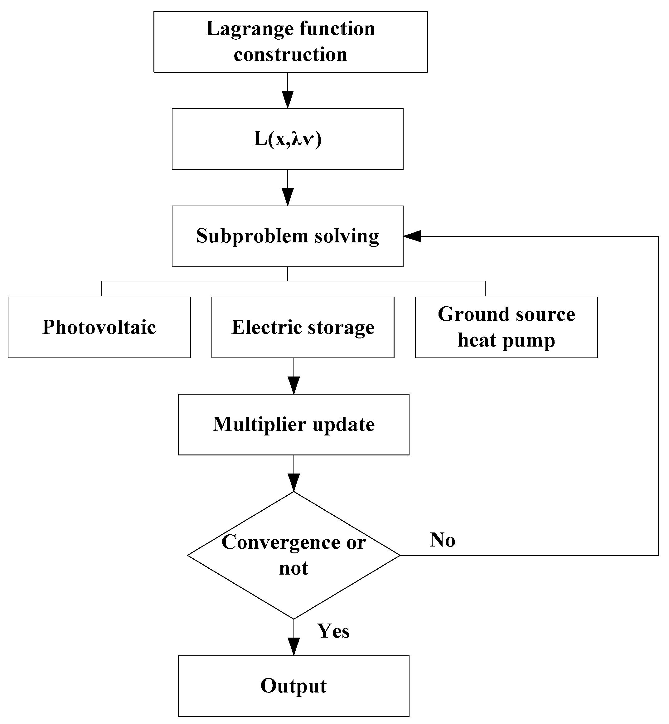 Sustainability 16 10053 g004