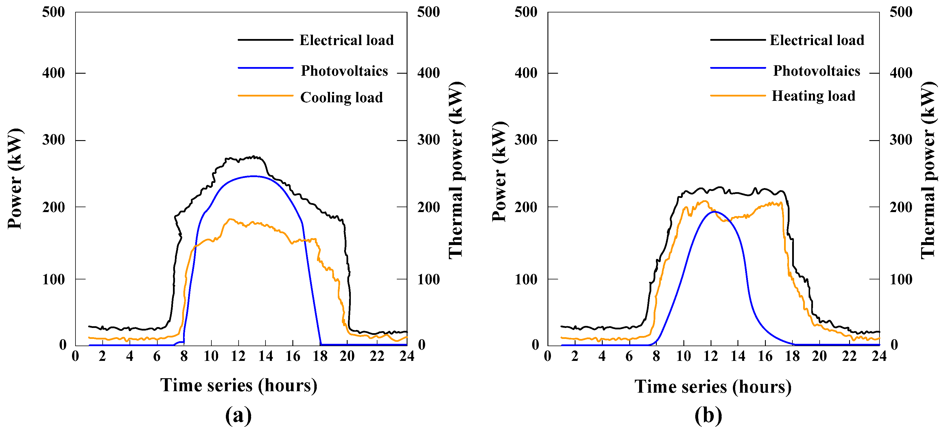 Sustainability 16 10053 g005