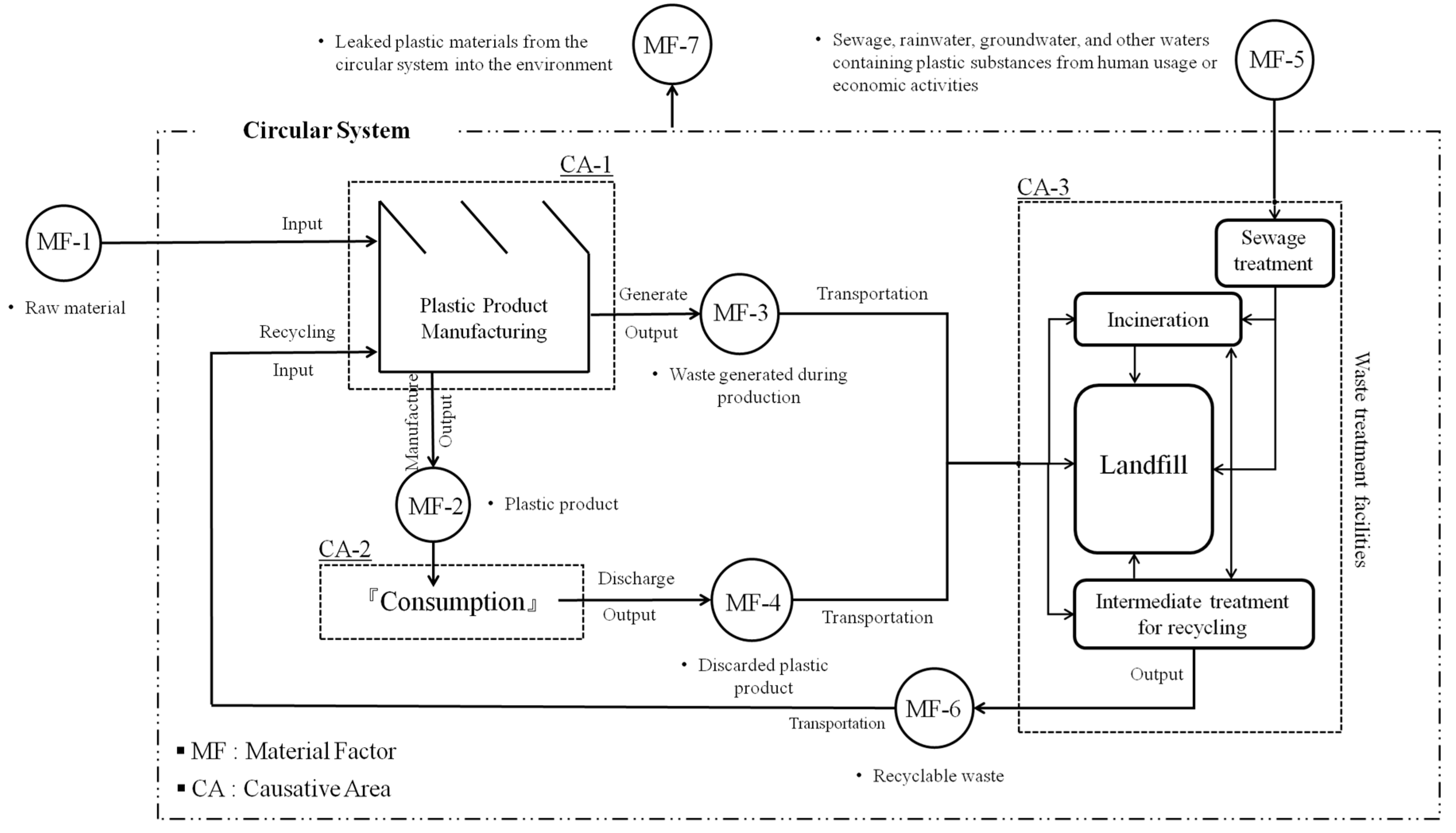 Sustainability 16 10054 g001