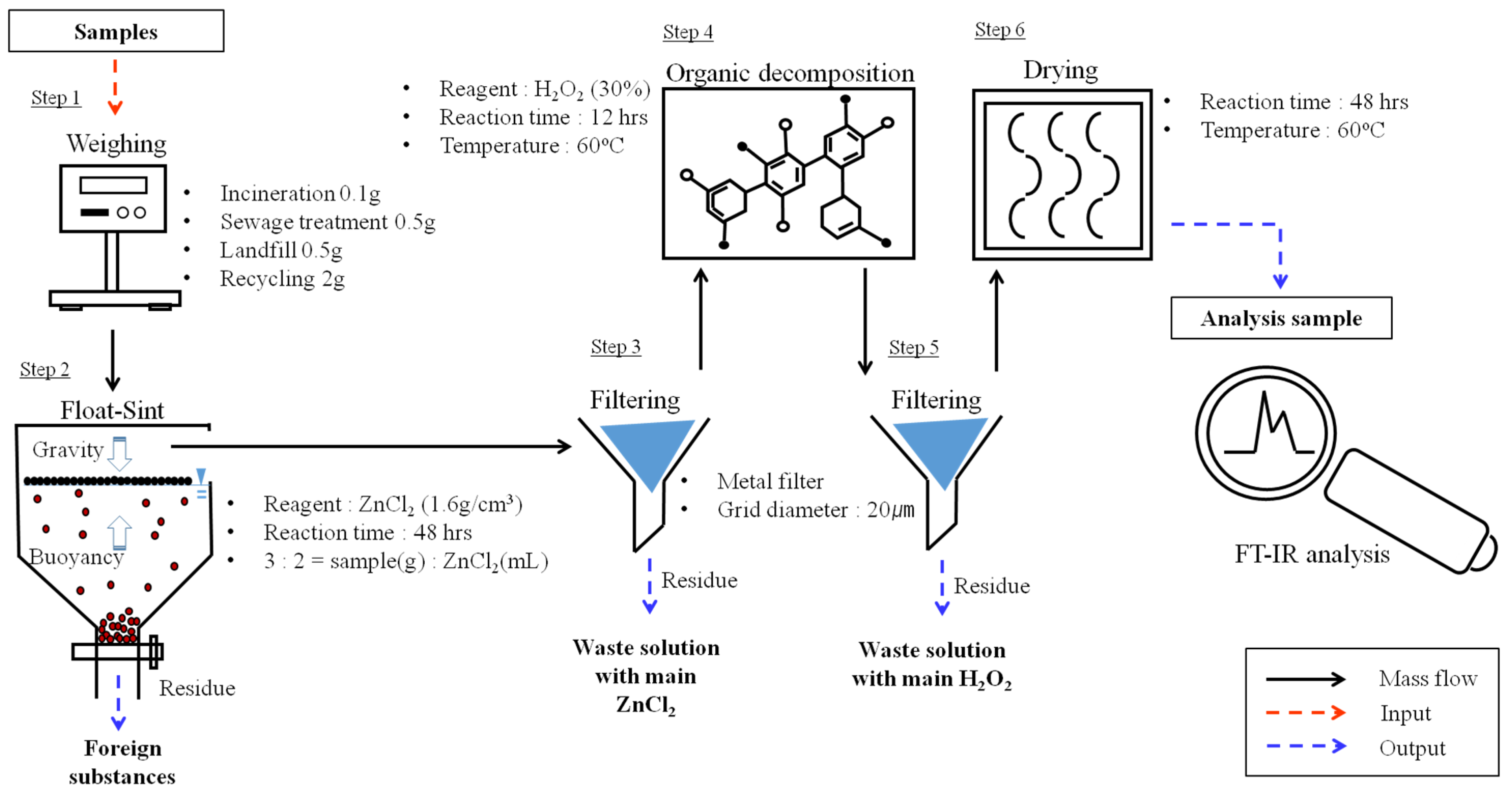 Sustainability 16 10054 g002