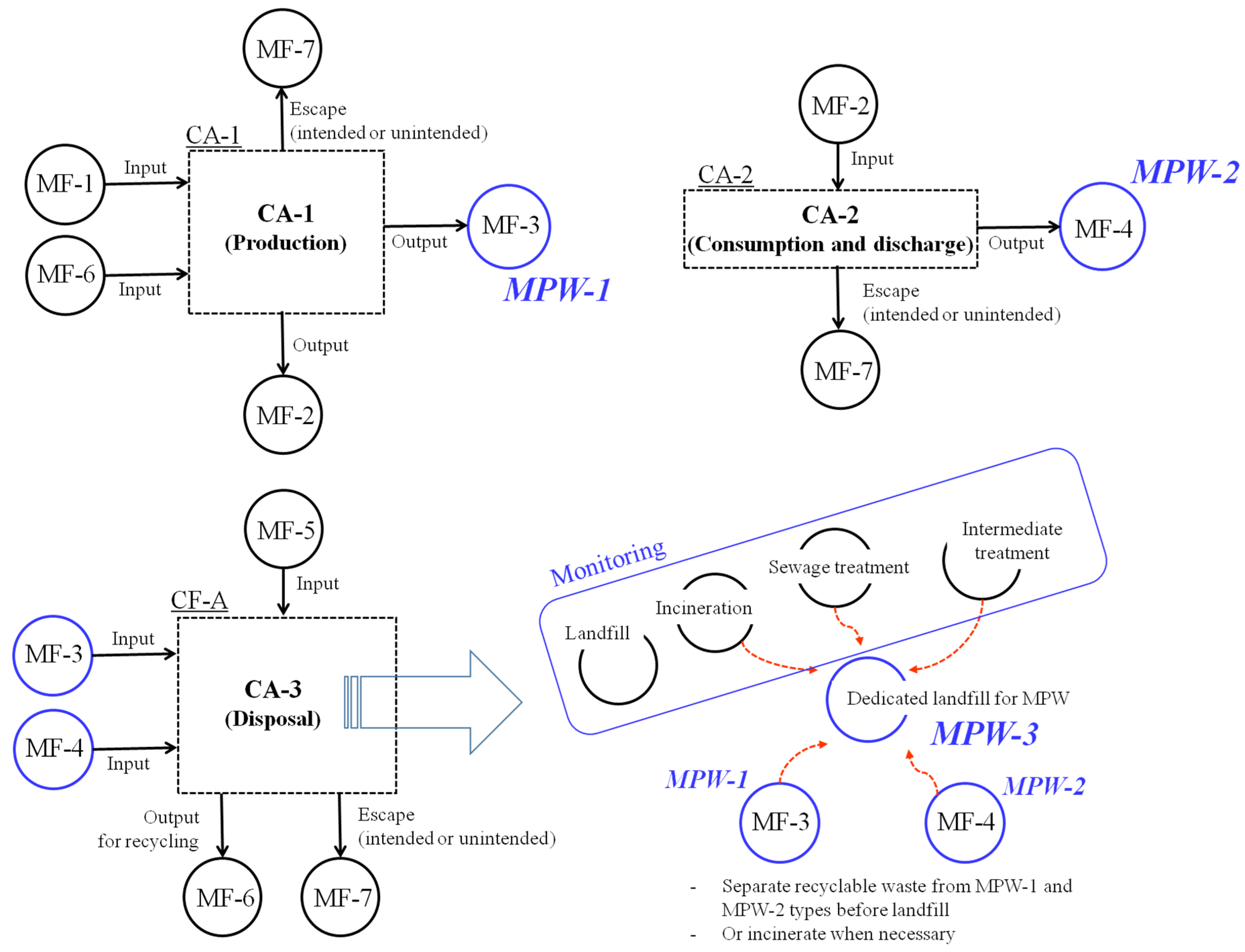 Sustainability 16 10054 g004
