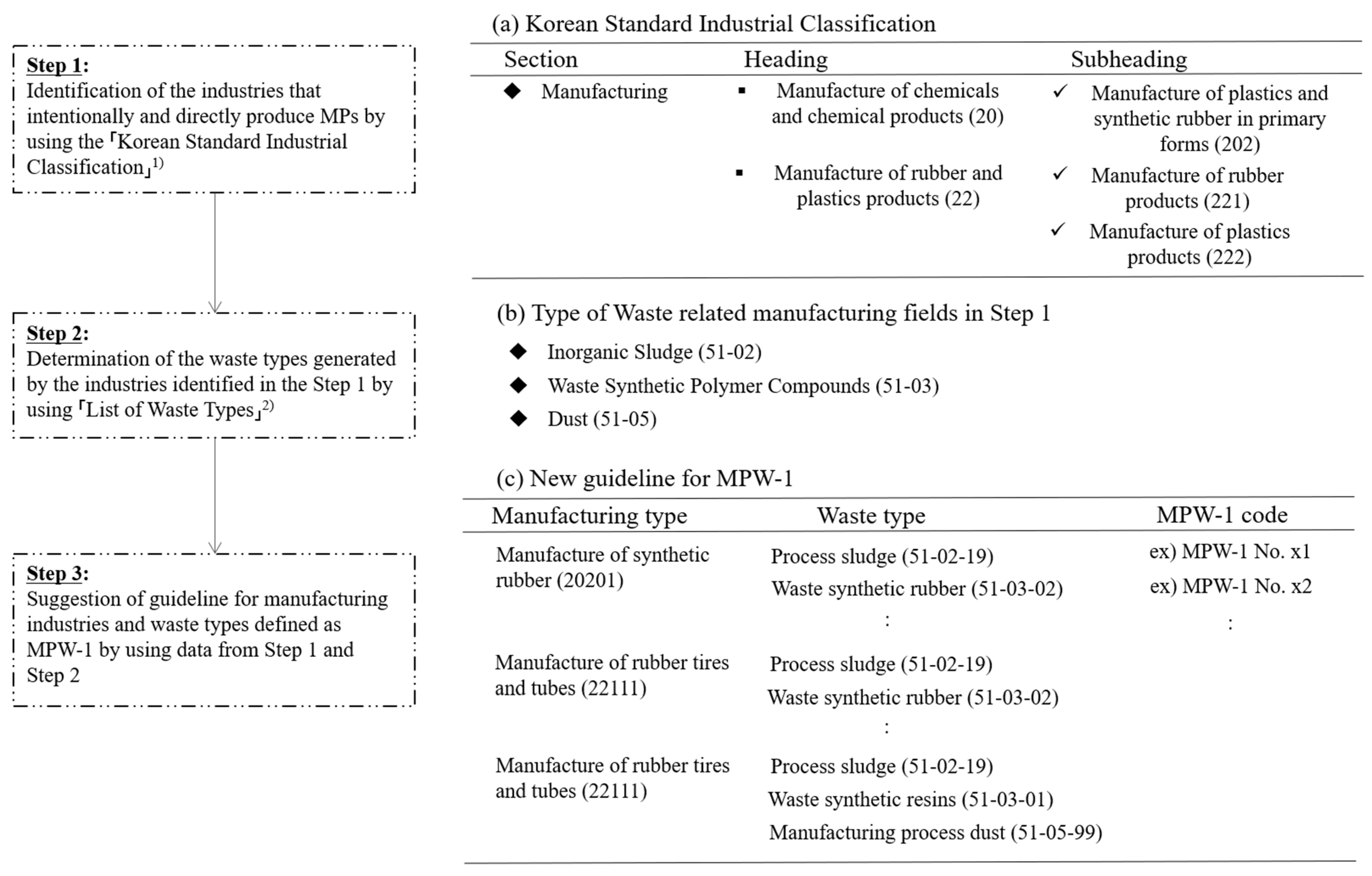 Sustainability 16 10054 g005