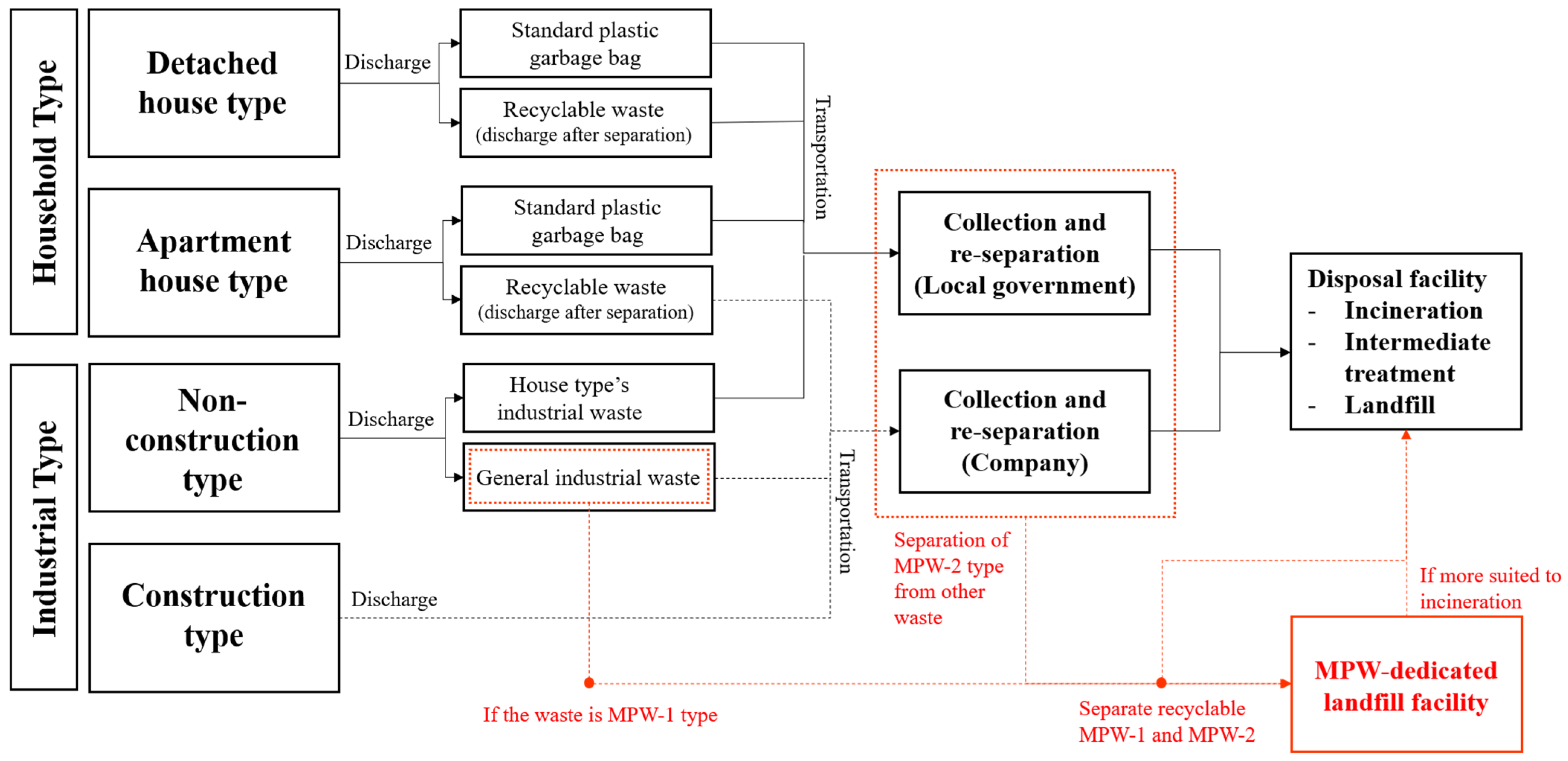 Sustainability 16 10054 g006