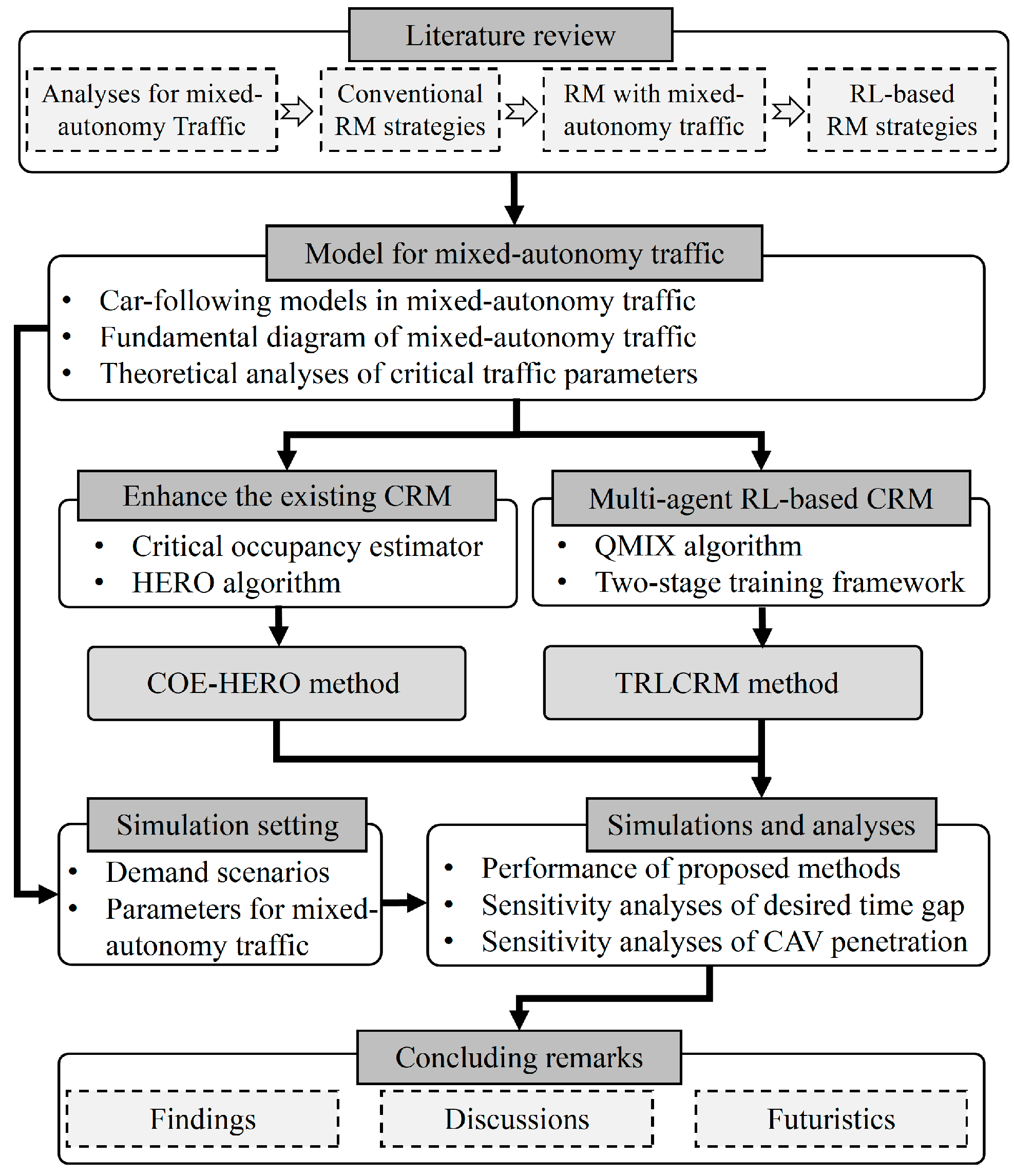 Sustainability 16 10055 g001