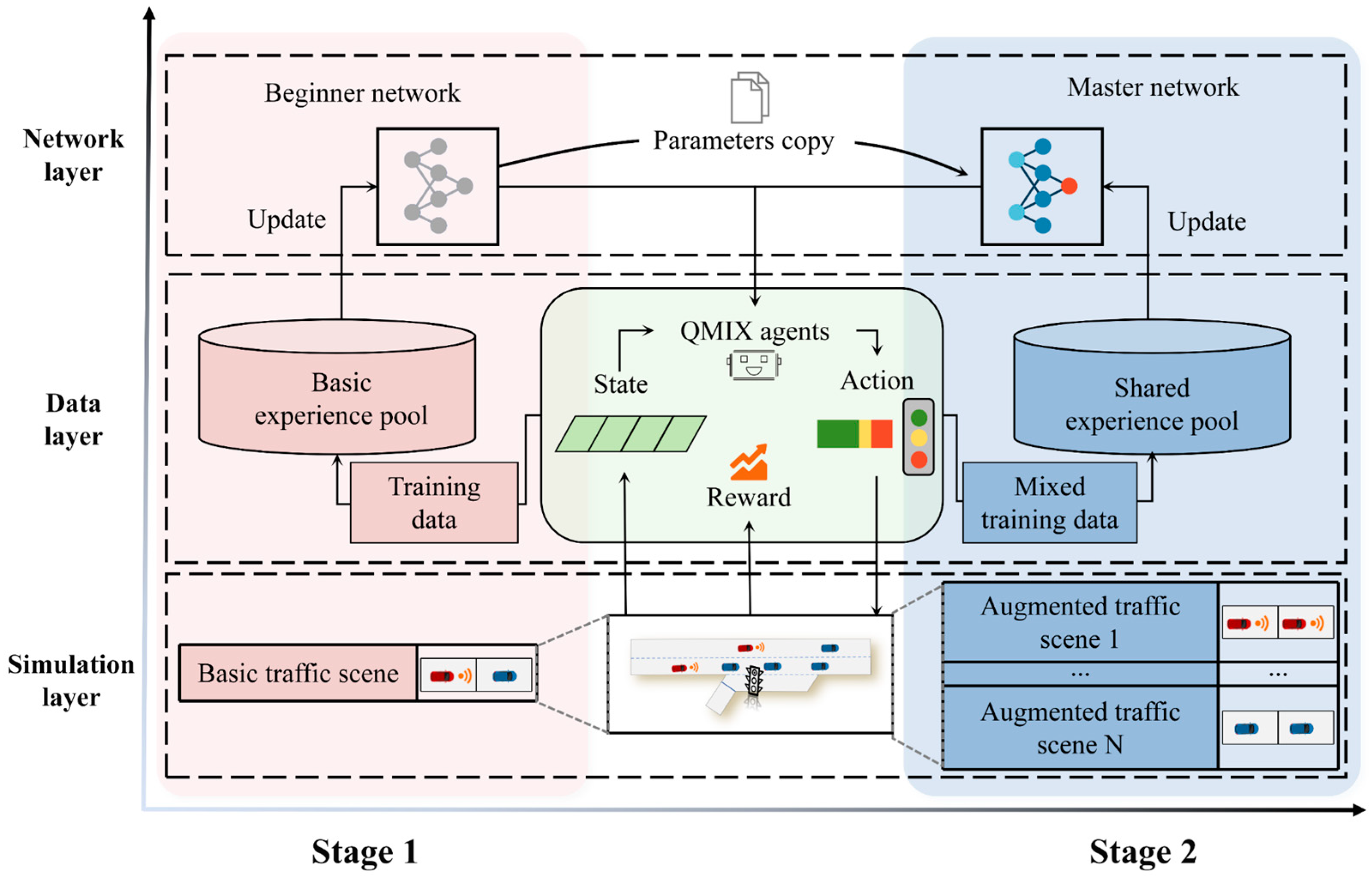Sustainability 16 10055 g005