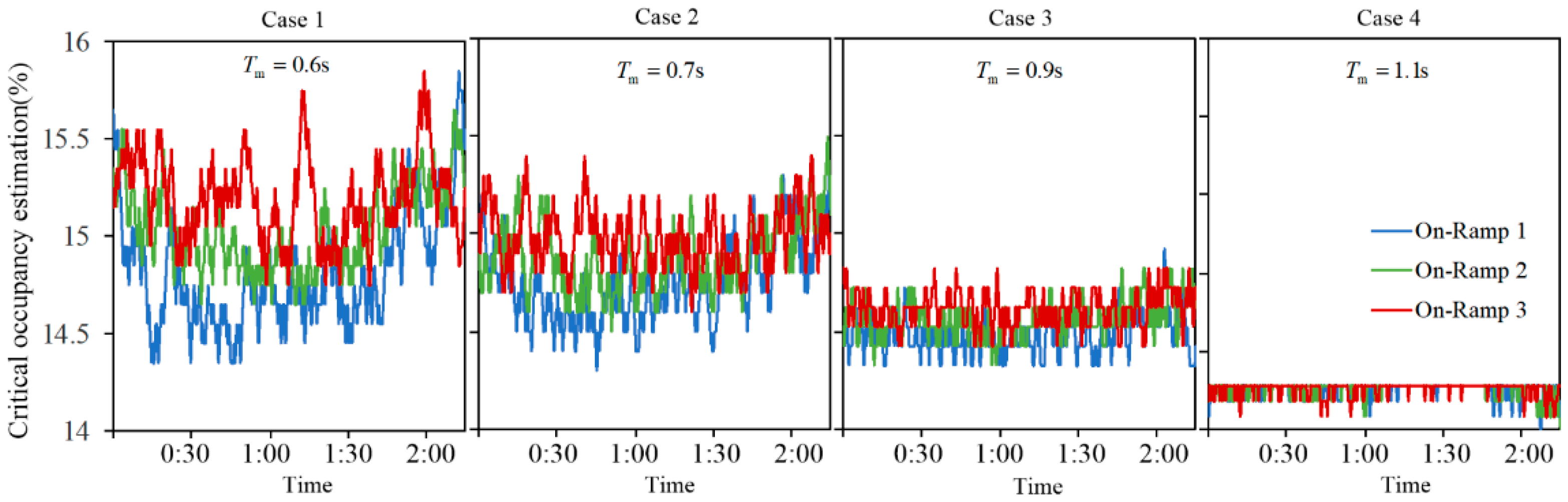 Sustainability 16 10055 g013