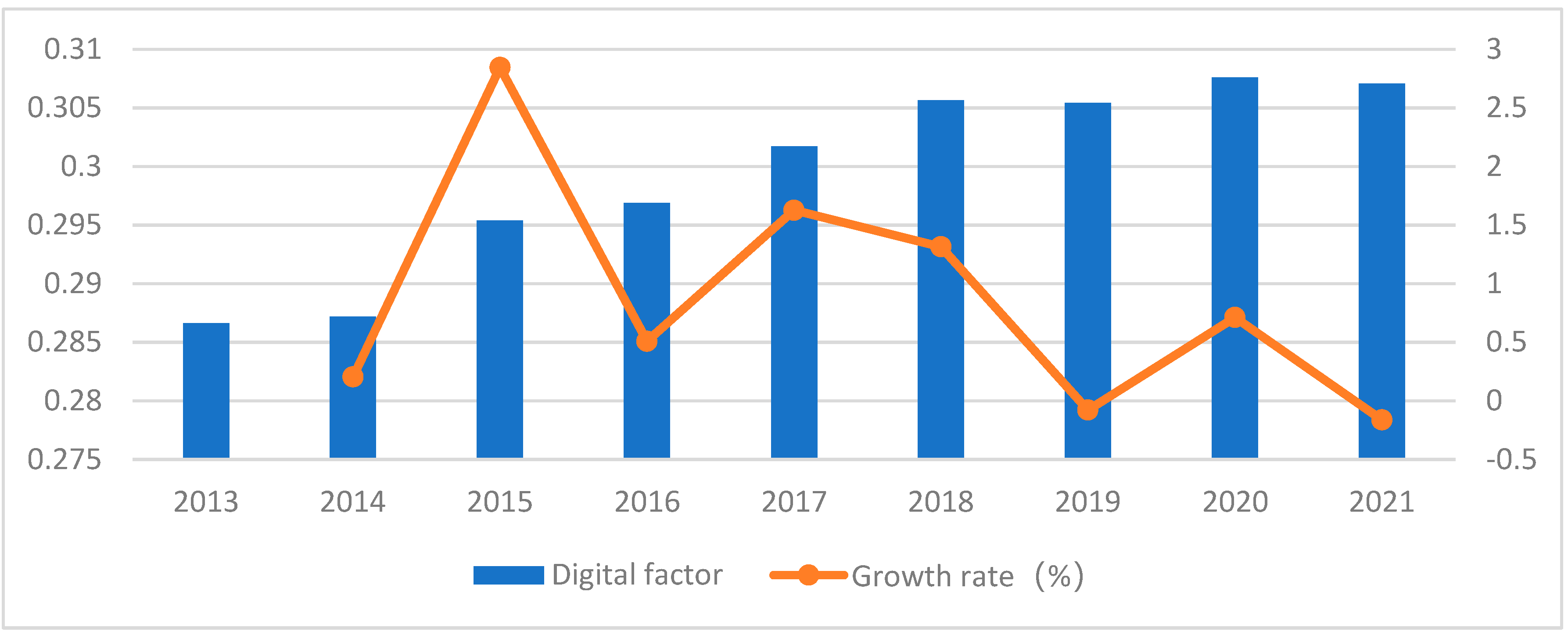 Sustainability 16 10056 g001