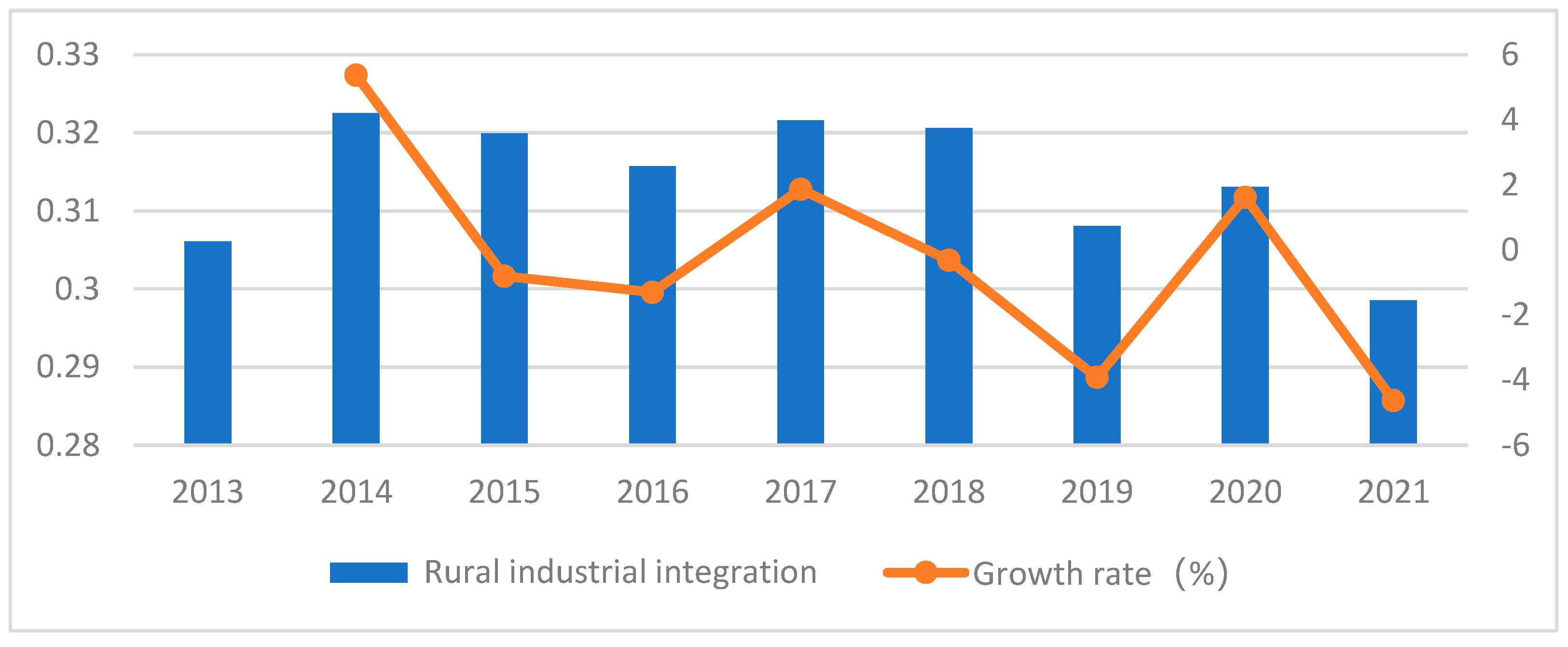 Sustainability 16 10056 g002