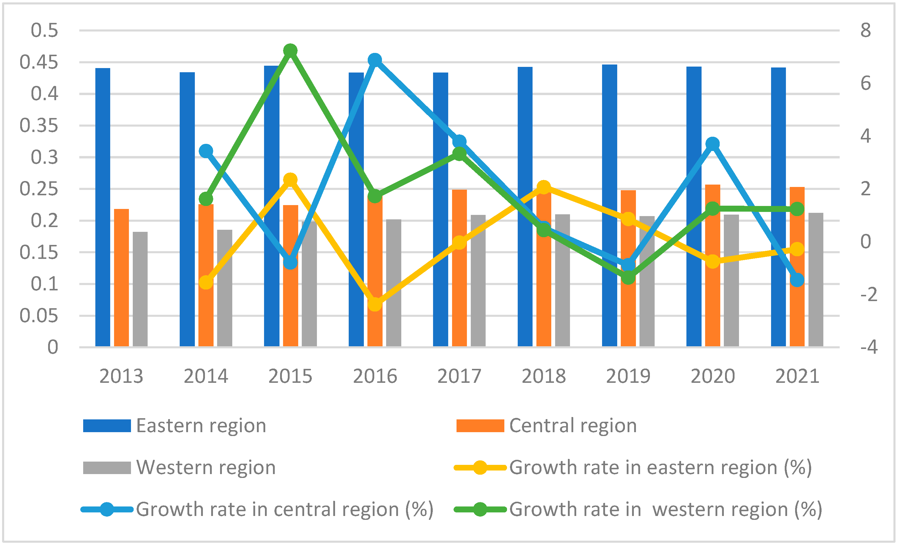 Sustainability 16 10056 g003