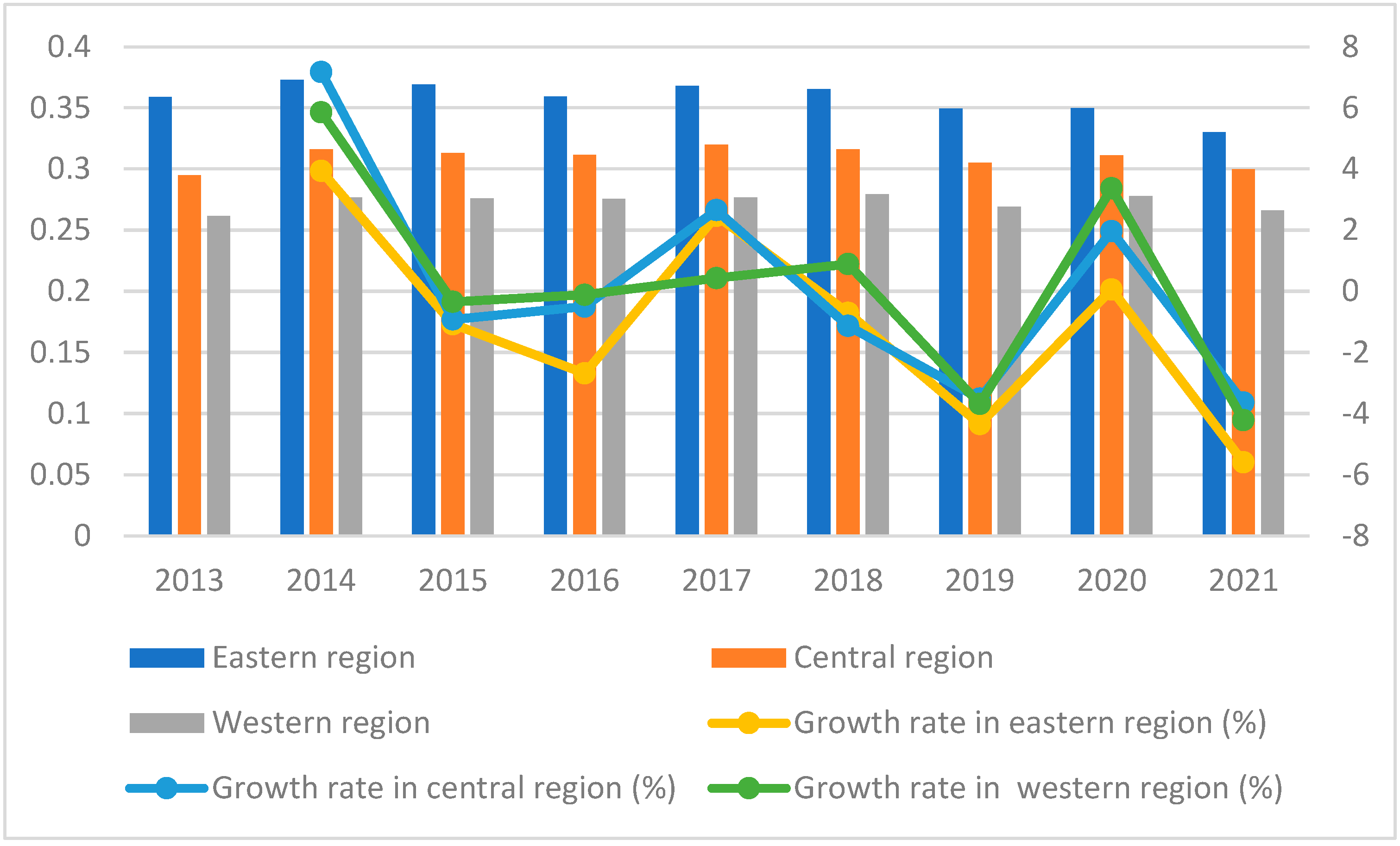 Sustainability 16 10056 g004