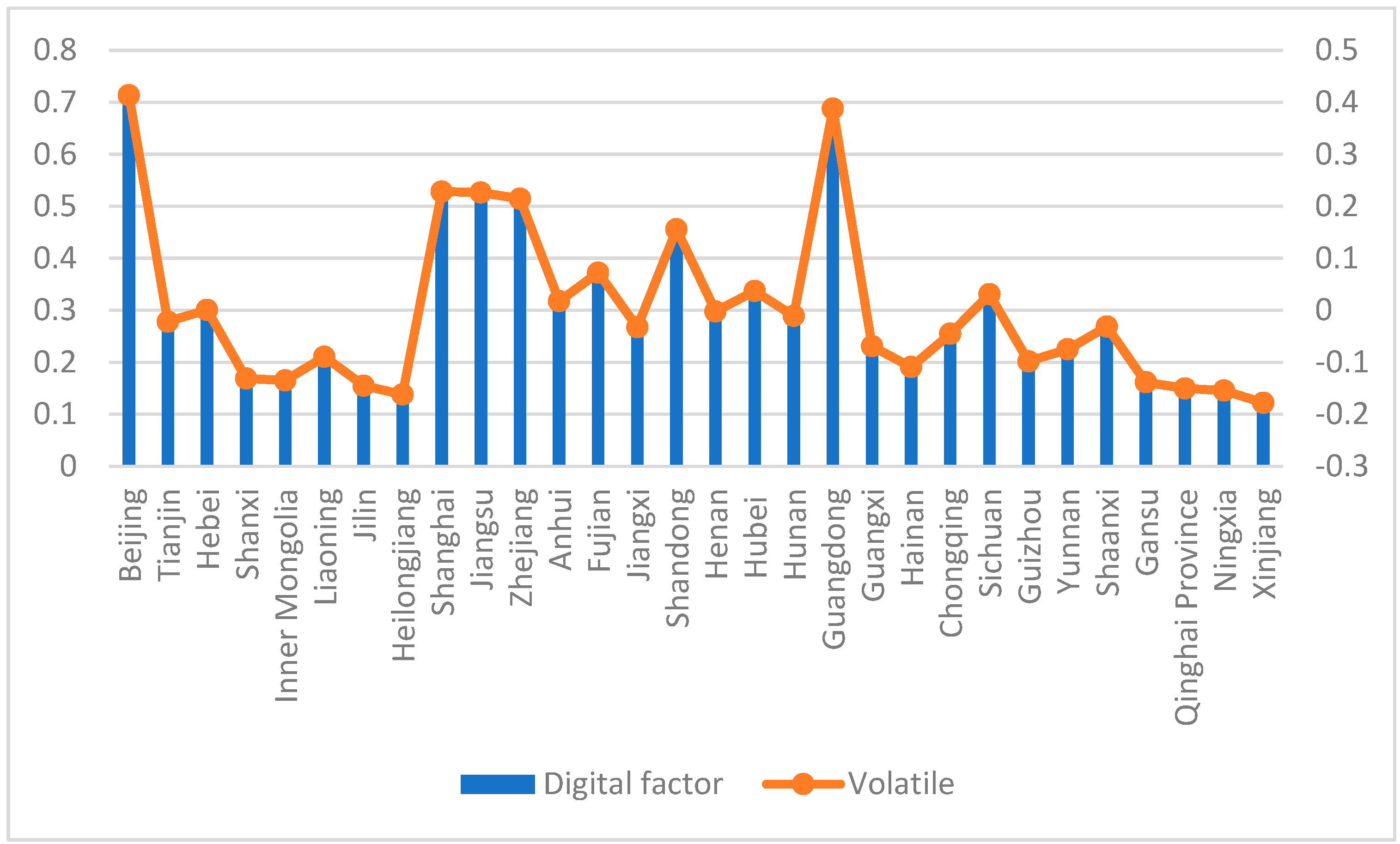 Sustainability 16 10056 g005
