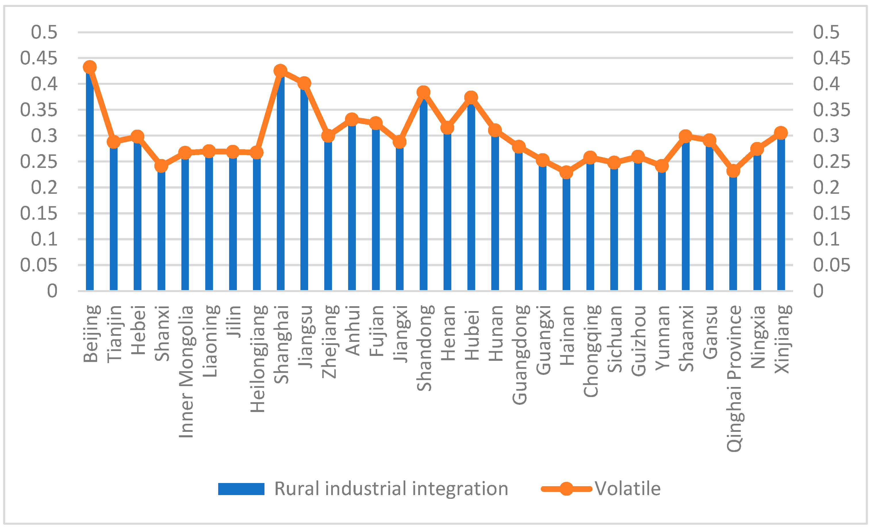 Sustainability 16 10056 g006