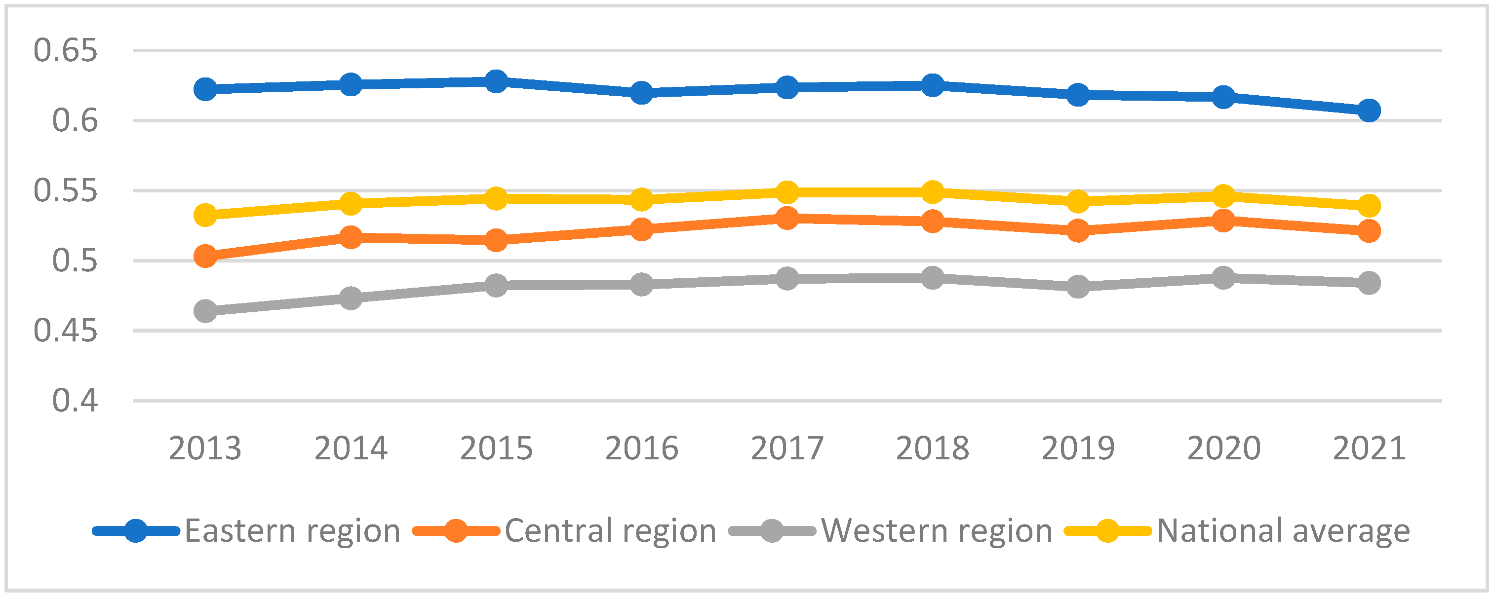 Sustainability 16 10056 g007