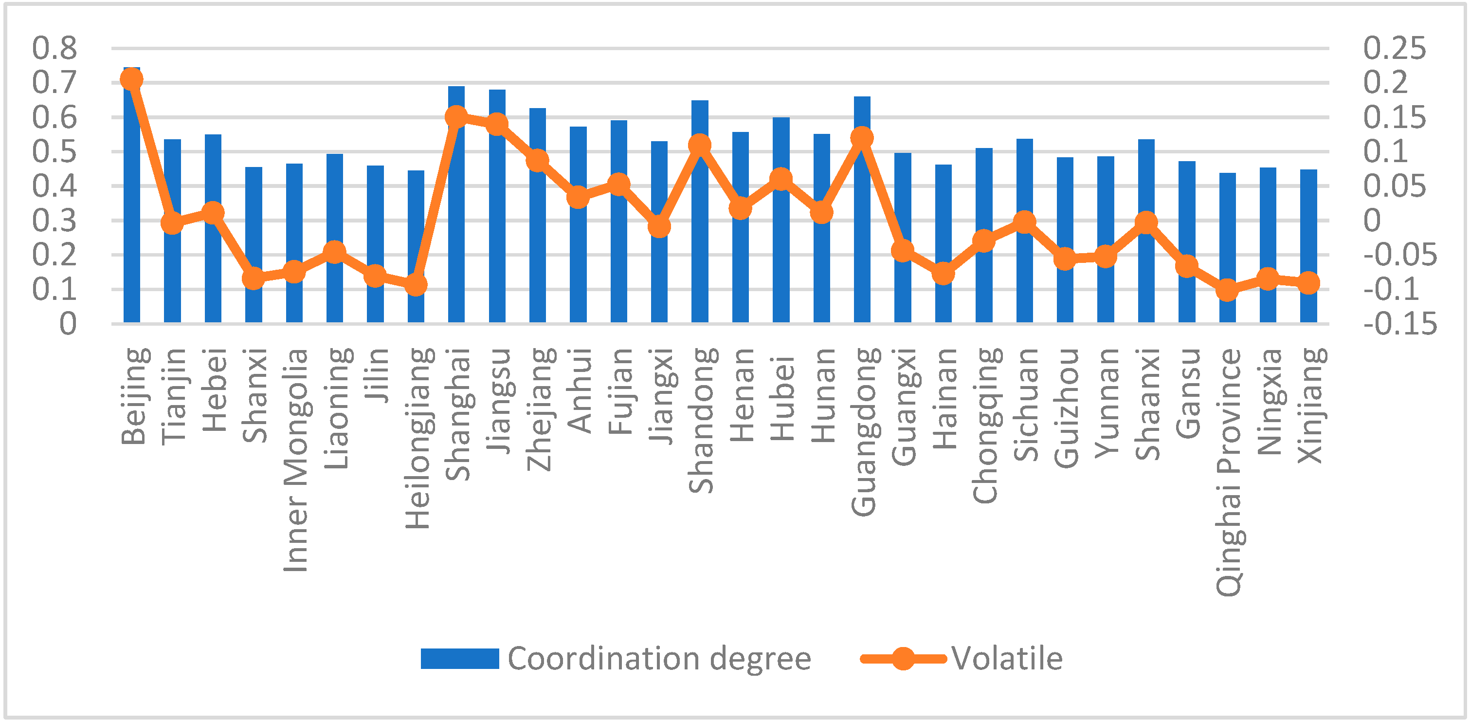 Sustainability 16 10056 g008