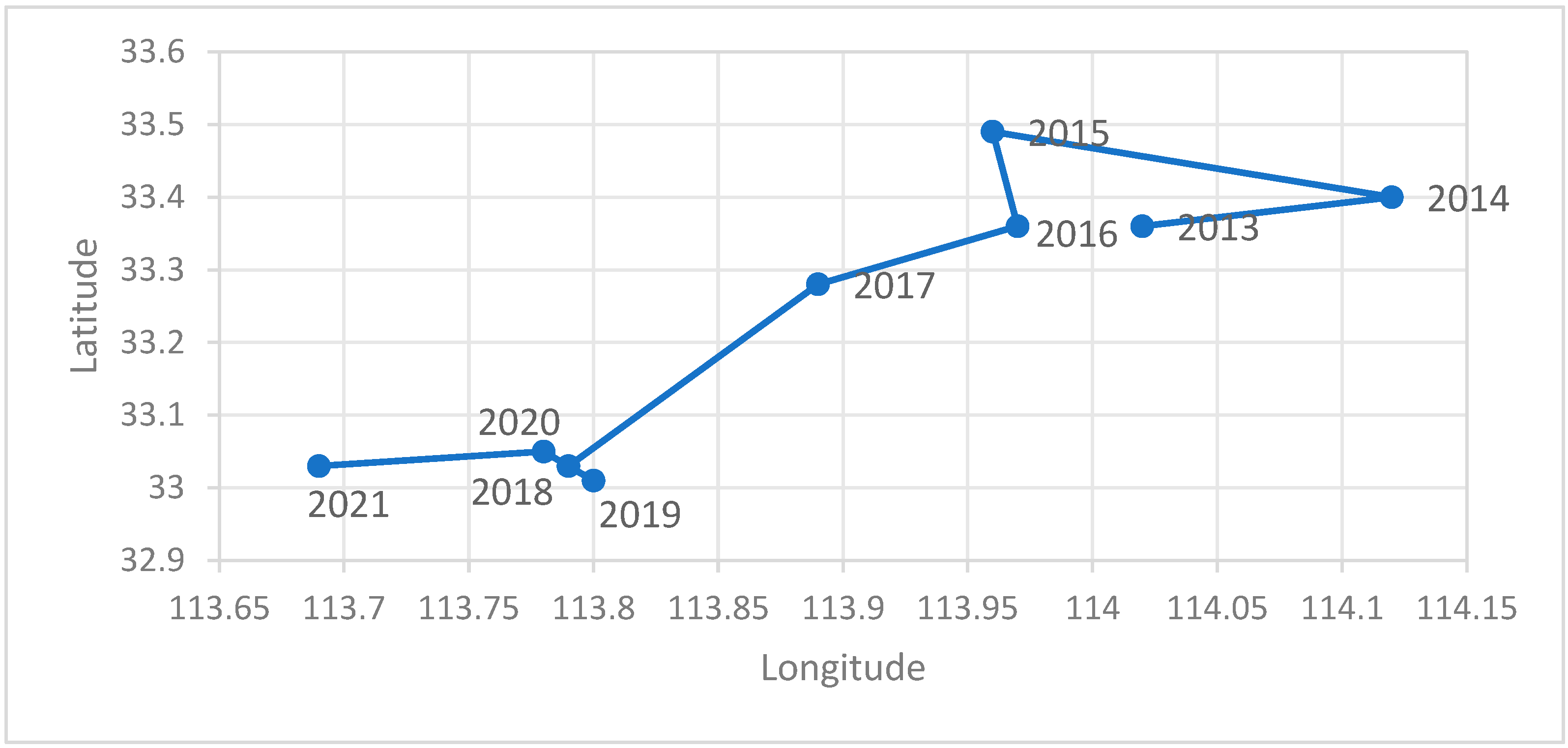 Sustainability 16 10056 g009