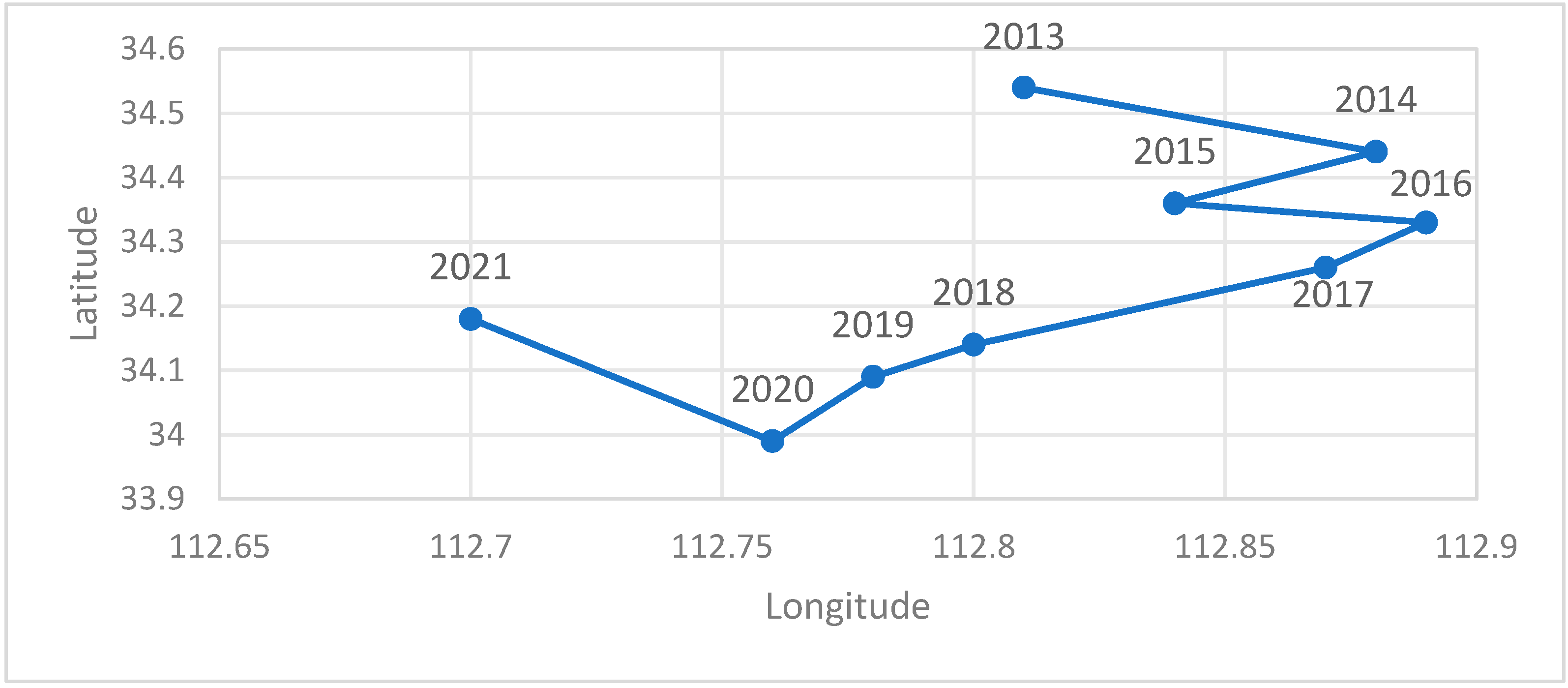 Sustainability 16 10056 g010