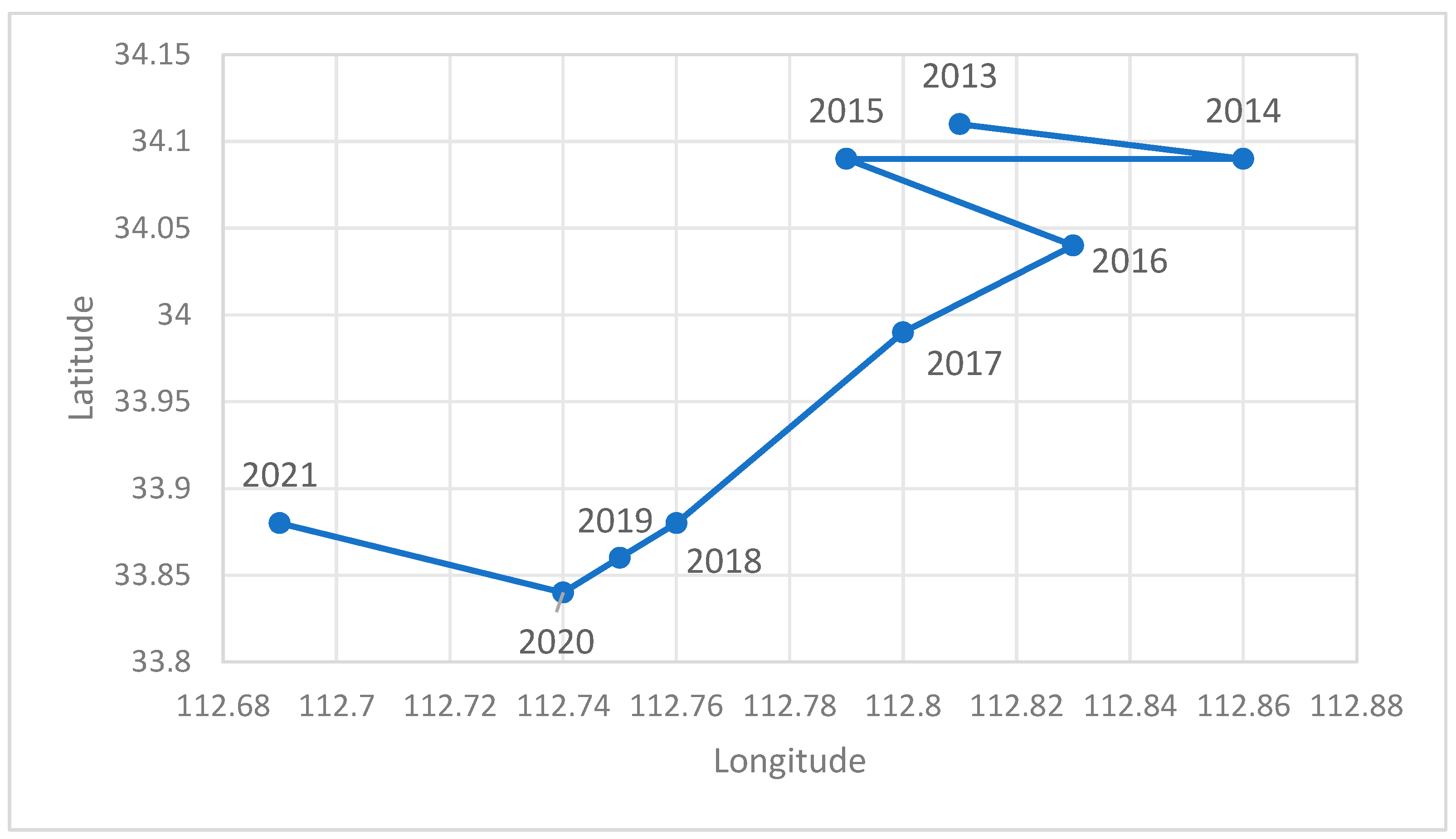 Sustainability 16 10056 g011