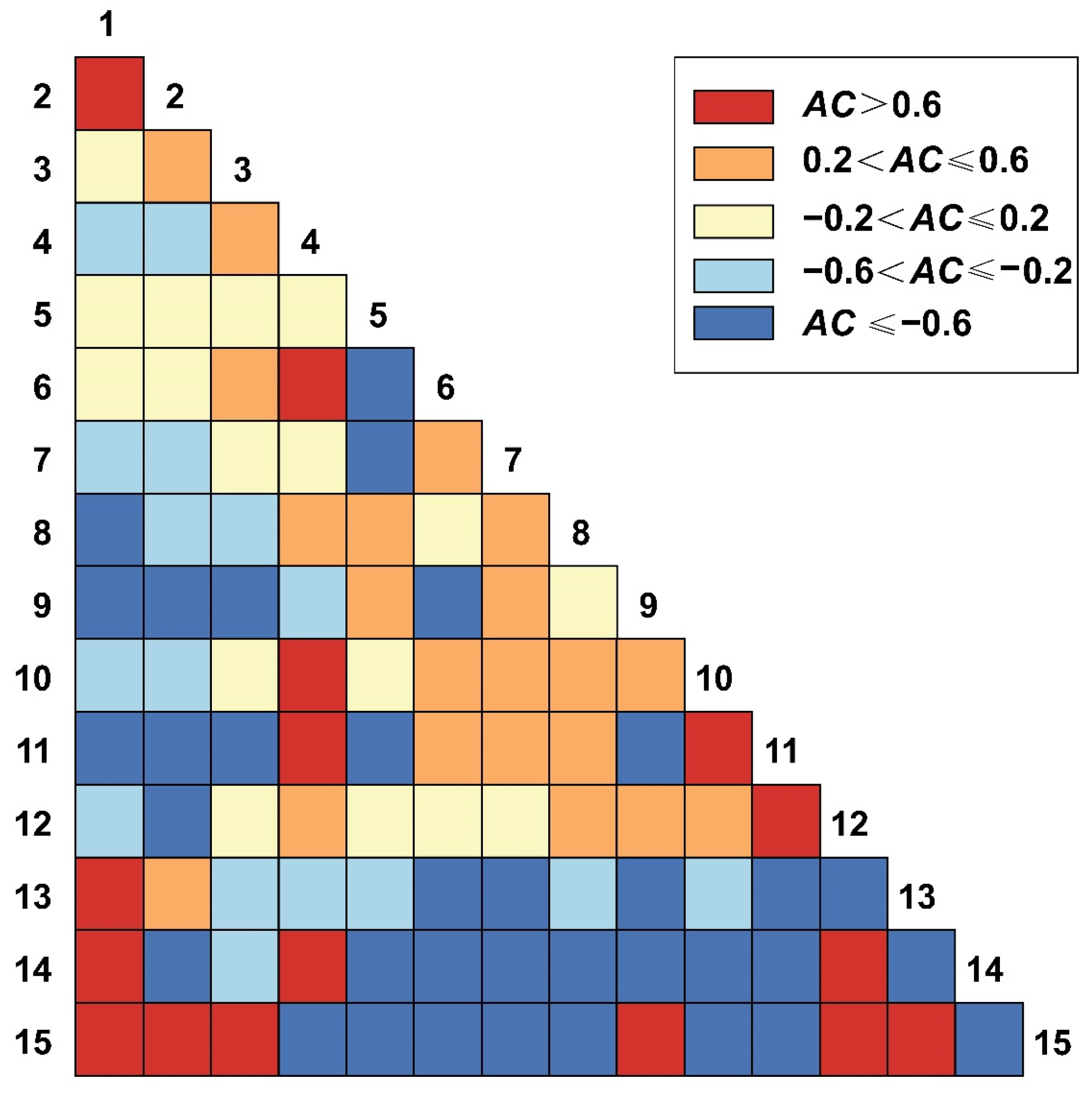 Sustainability 16 10059 g013