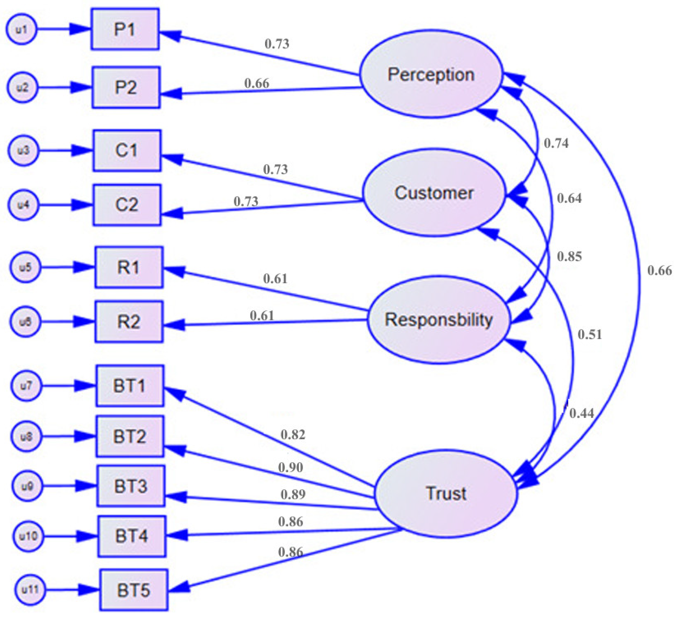 Sustainability 16 10060 g002