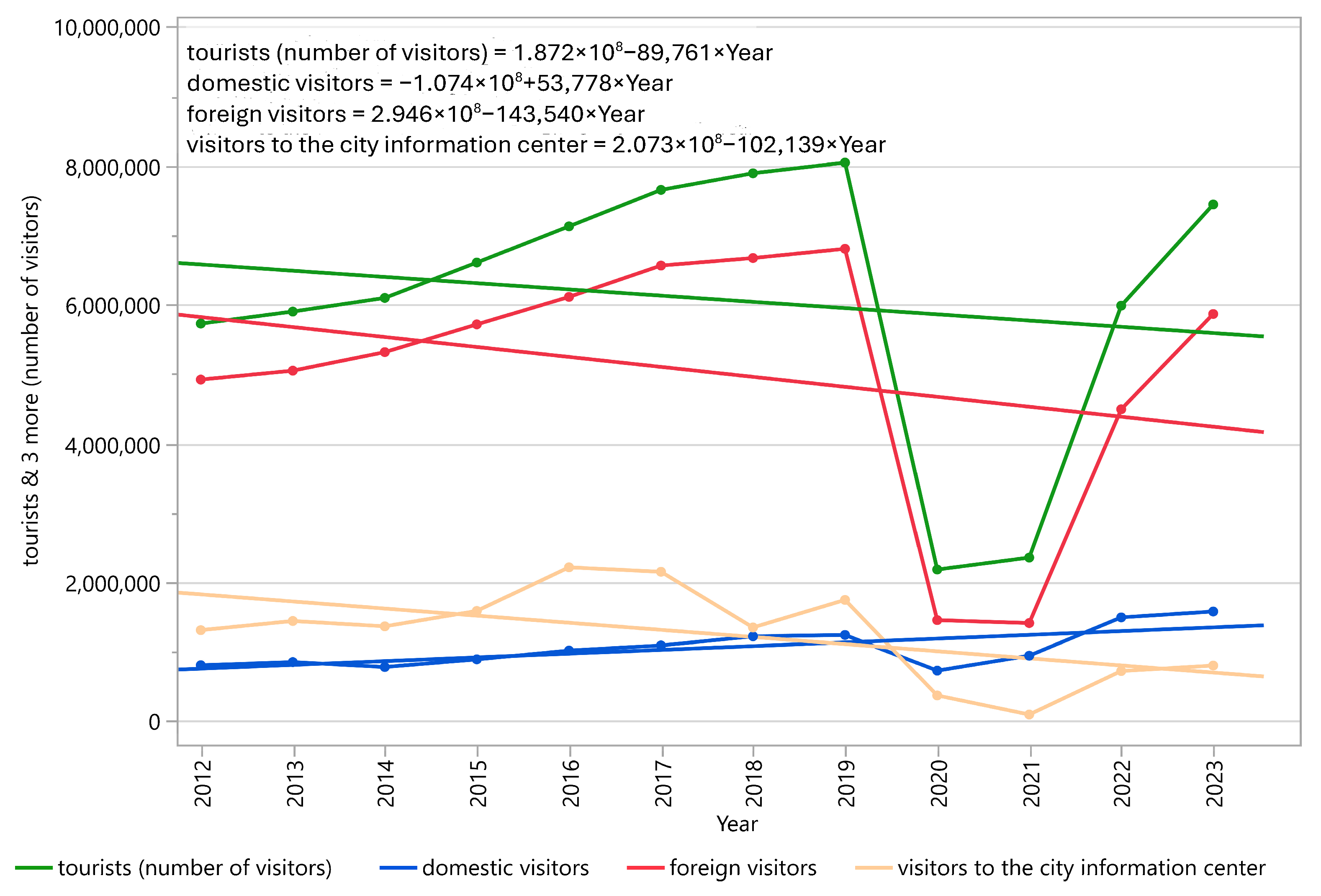Sustainability 16 10062 g002